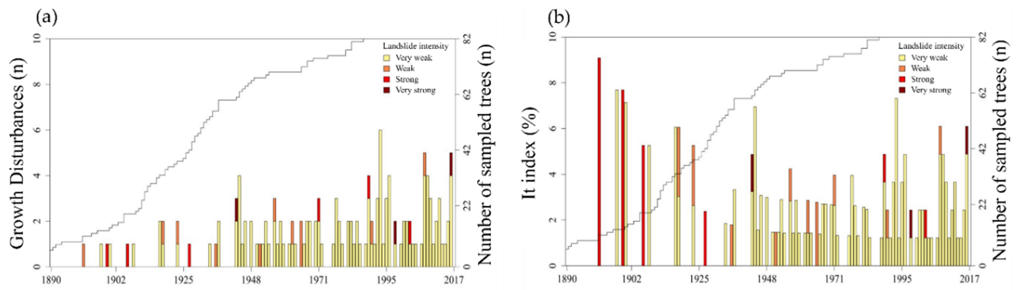 Forests 10 01009 g005 Forests 10 01009 g005