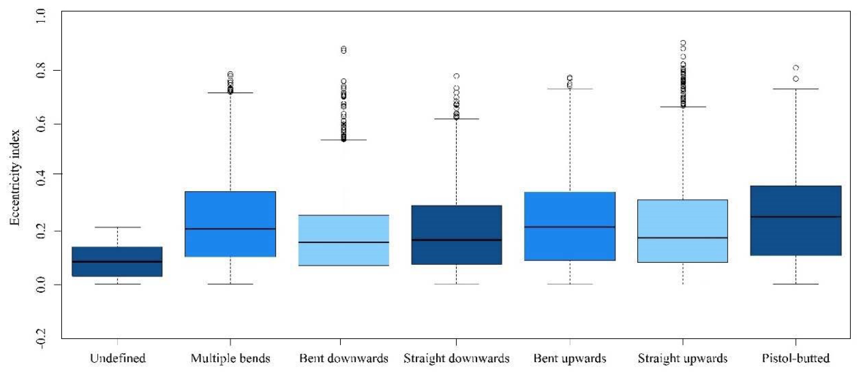 Forests 10 01009 g007 Forests 10 01009 g007