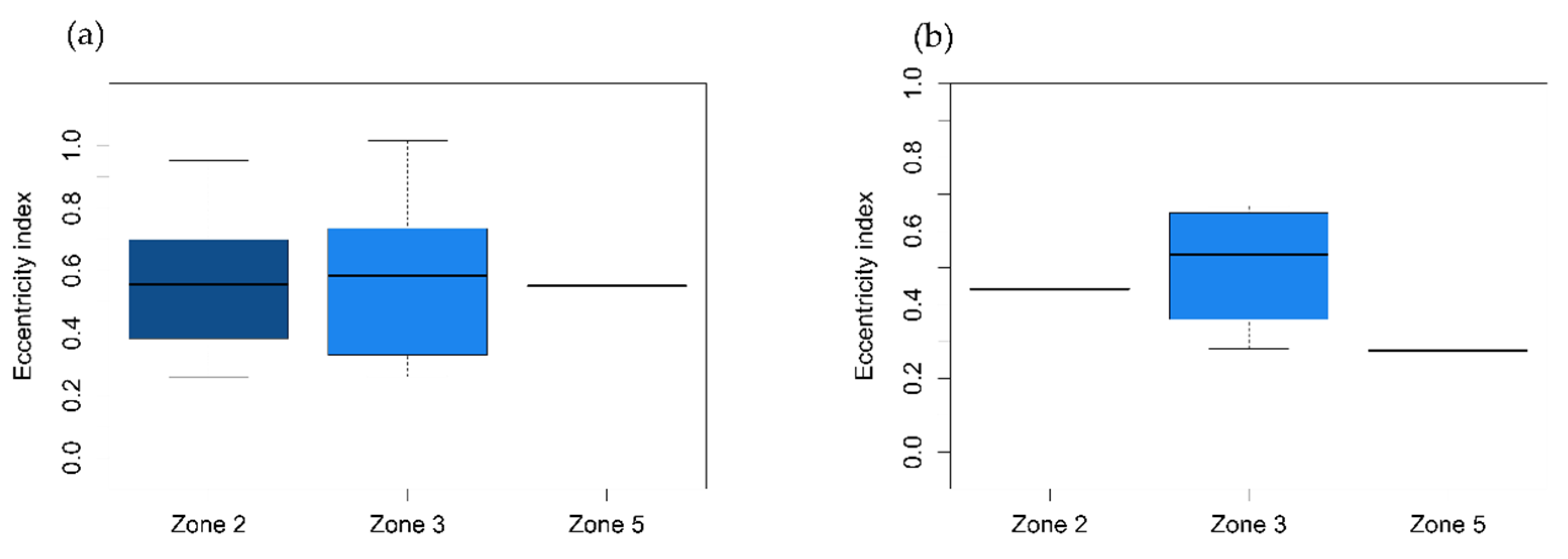 Forests 10 01009 g009 Forests 10 01009 g009