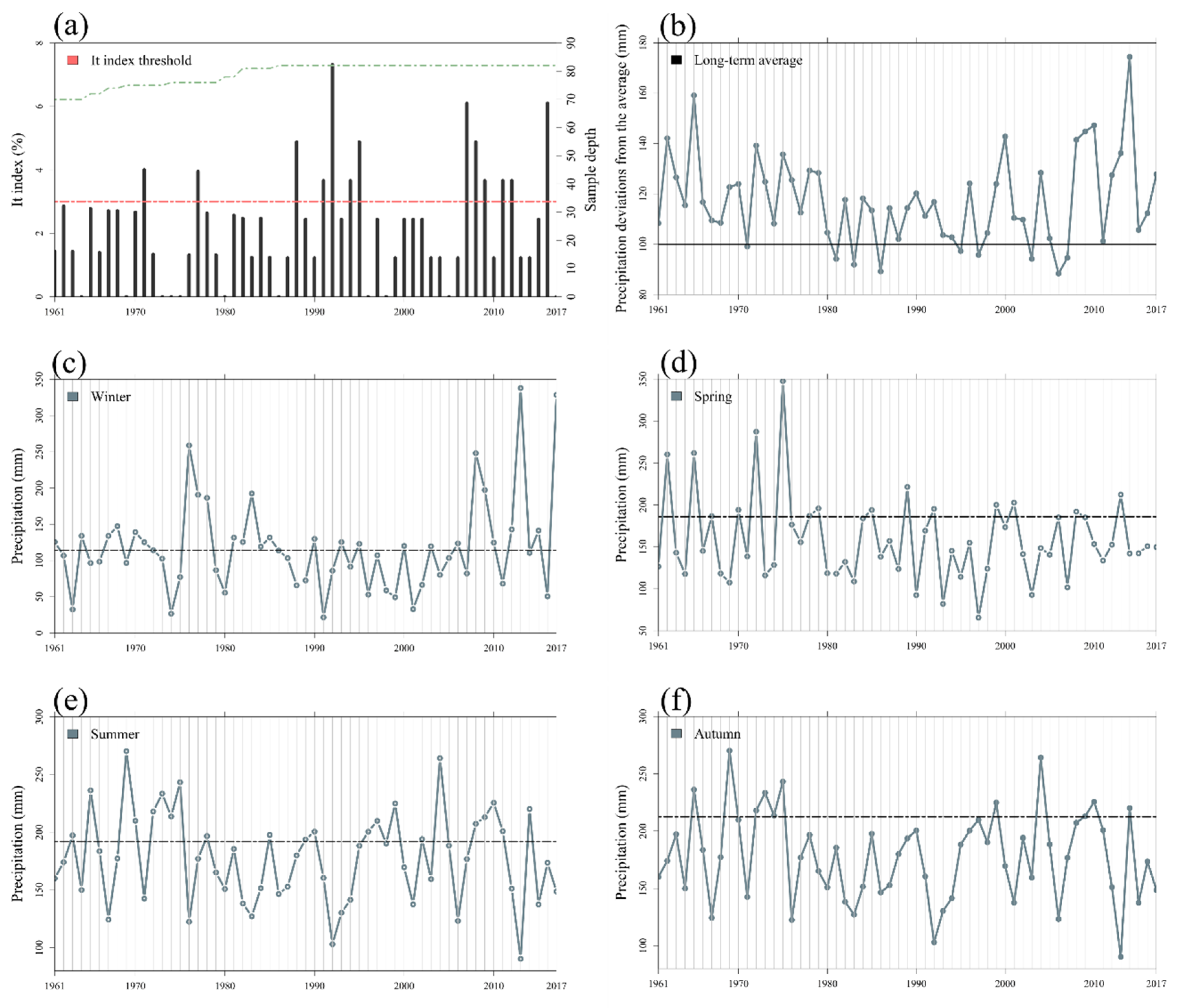 Forests 10 01009 g010 Forests 10 01009 g010
