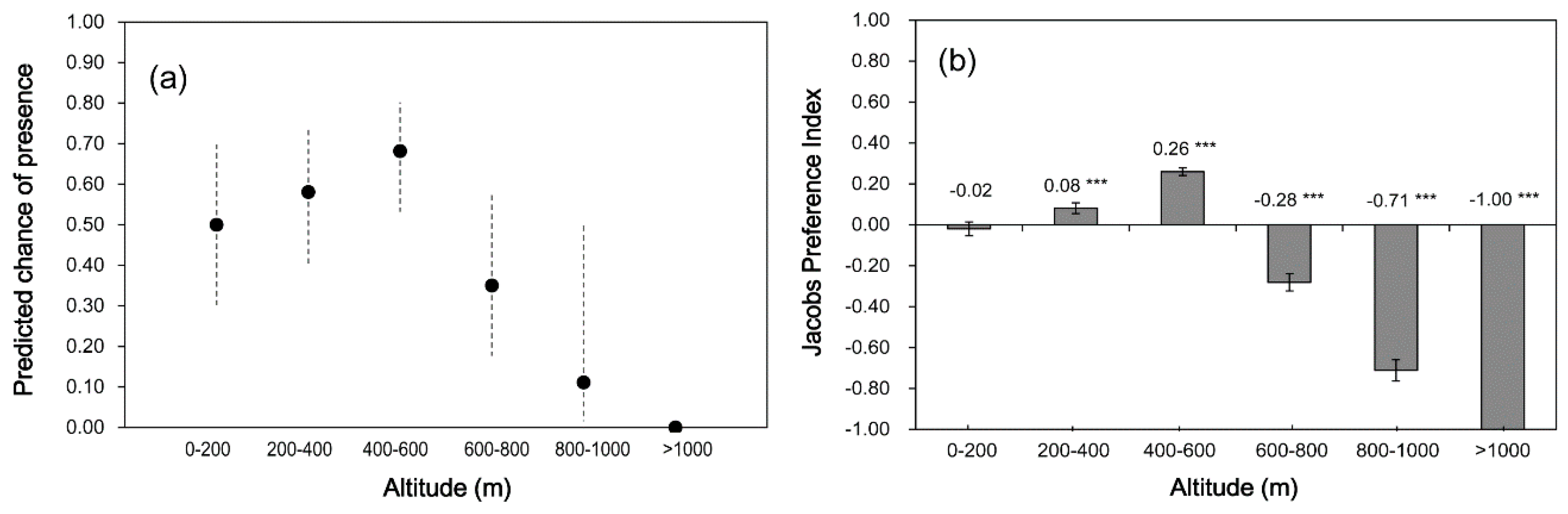 Forests 10 01010 g001