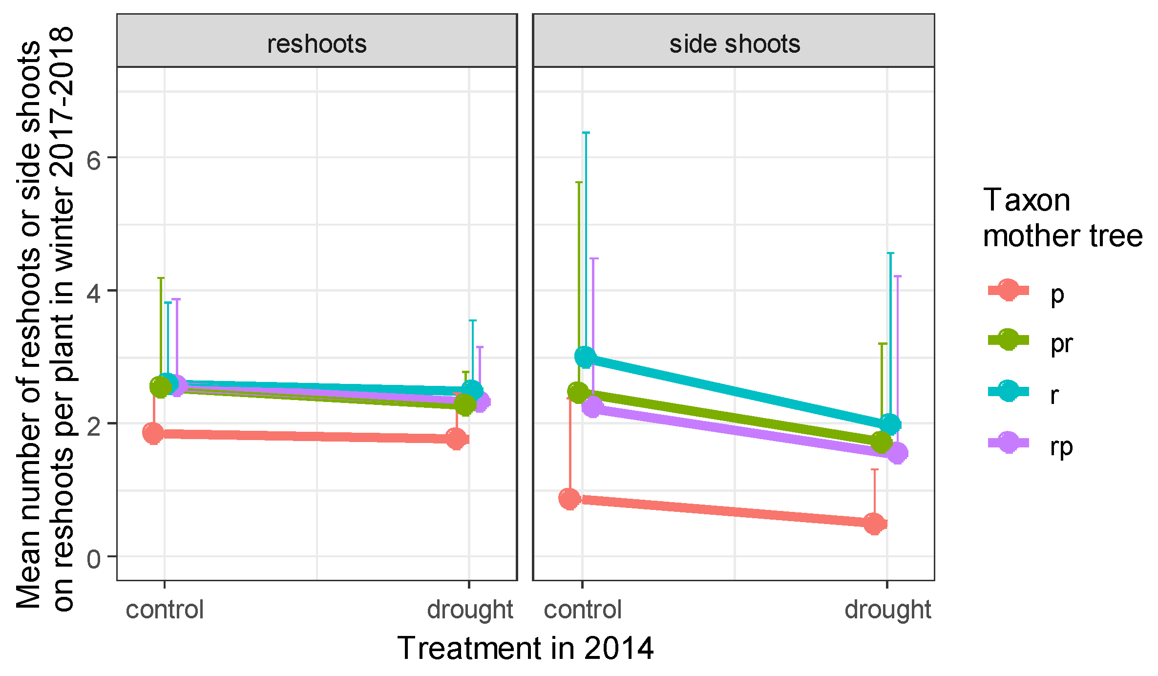 Forests 10 01012 g003 Forests 10 01012 g003