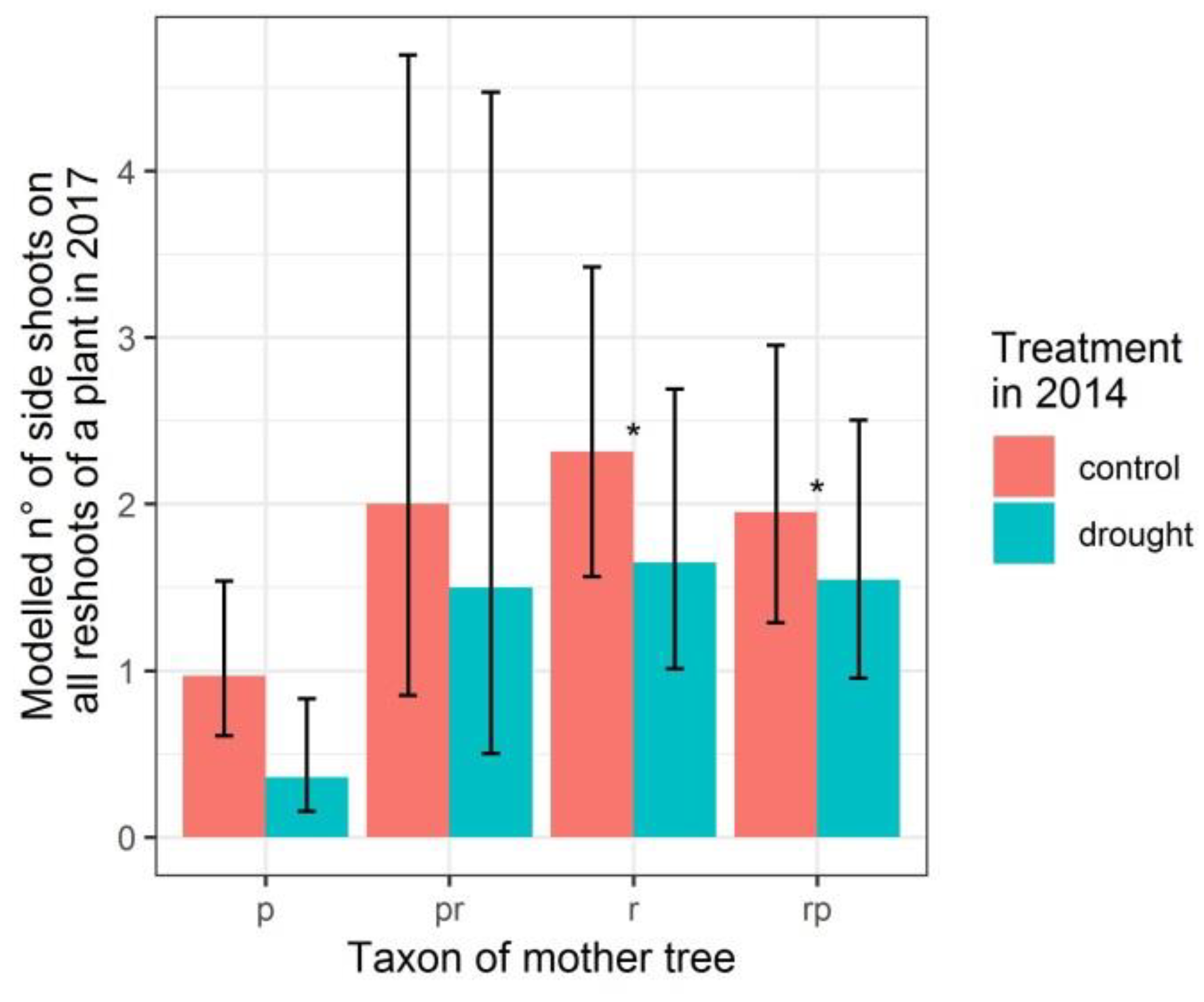 Forests 10 01012 g005 Forests 10 01012 g005