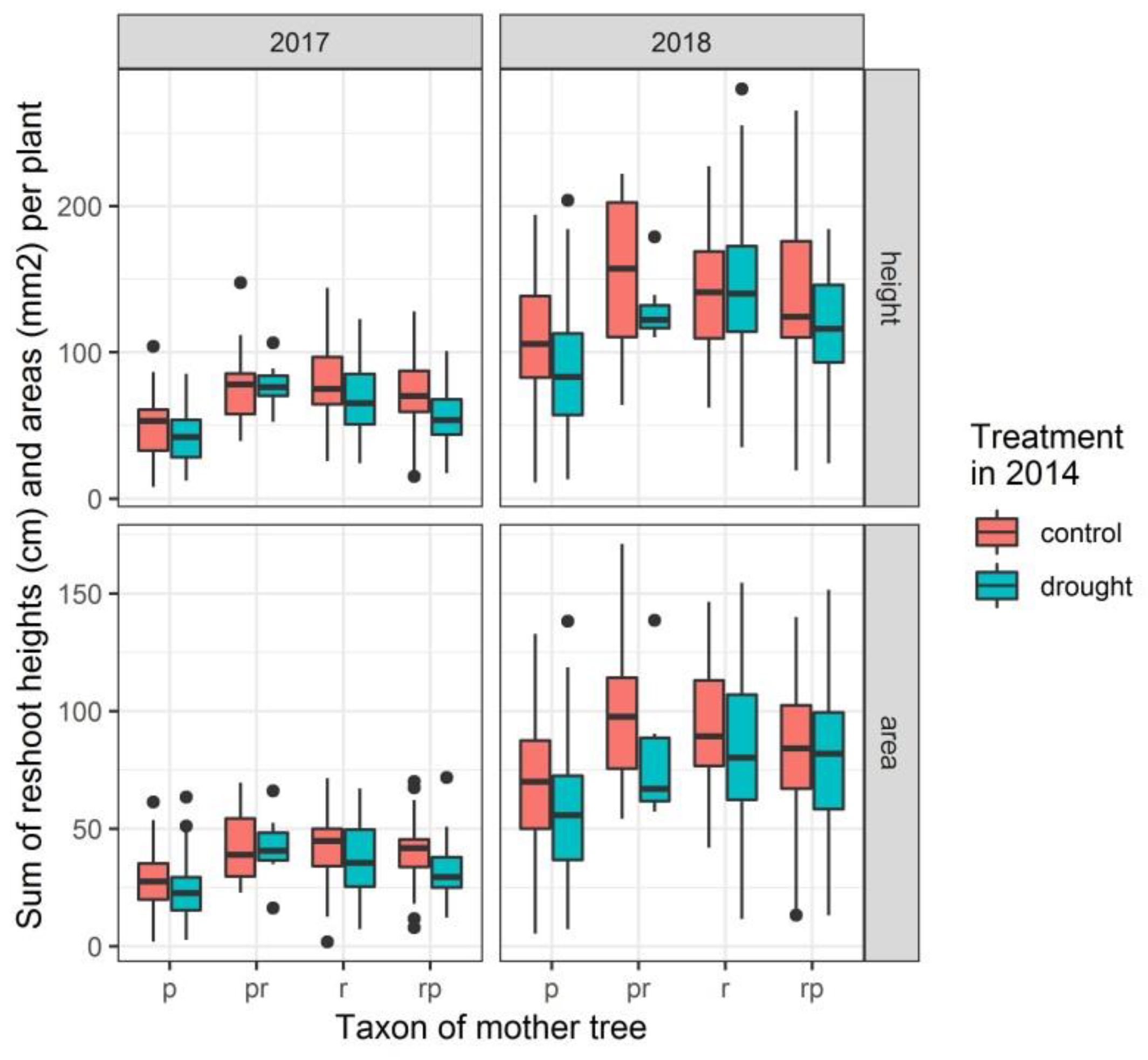 Forests 10 01012 g006 Forests 10 01012 g006