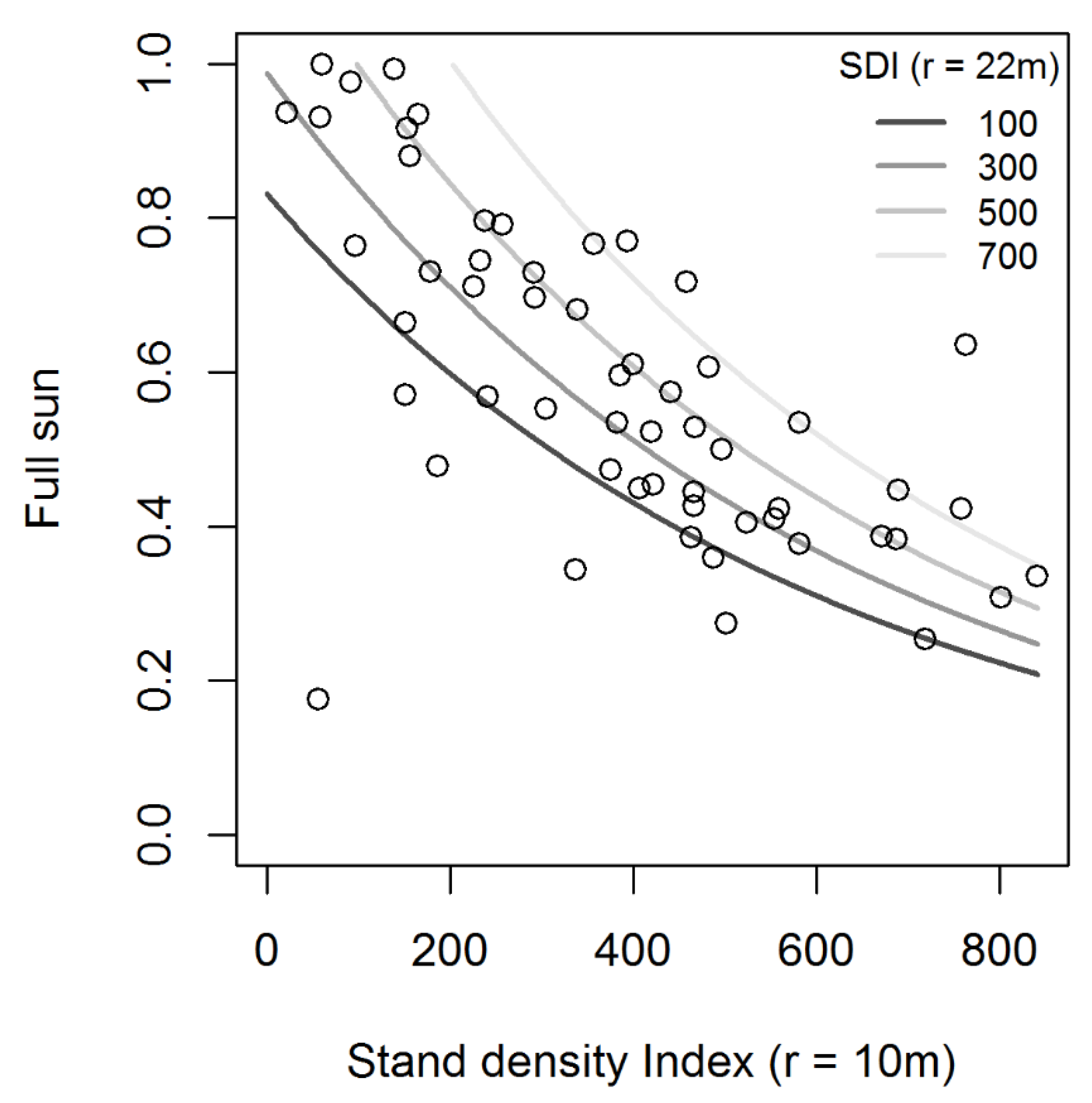 Forests 10 01015 g003