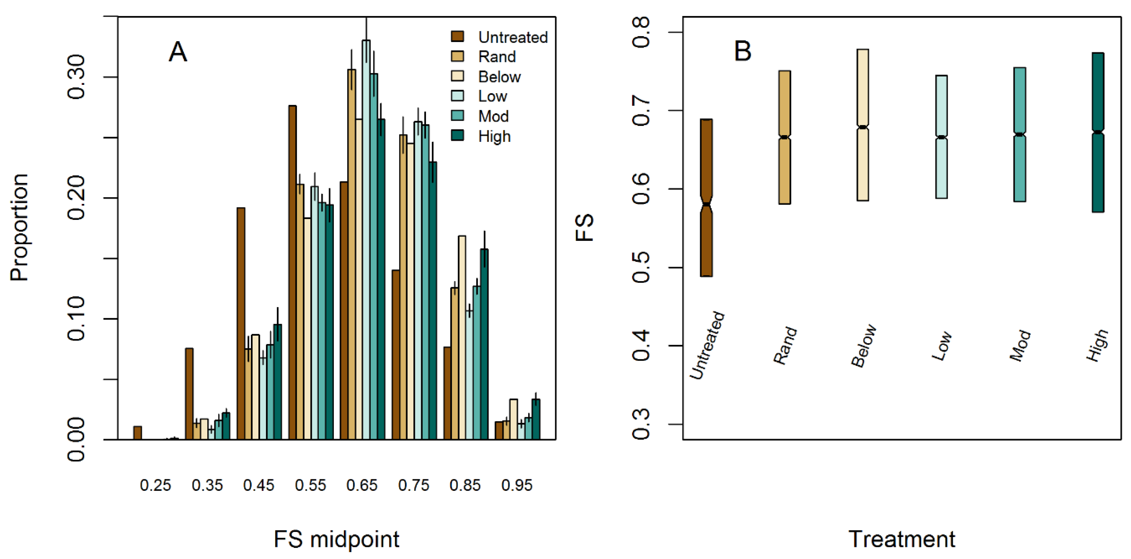 Forests 10 01015 g006