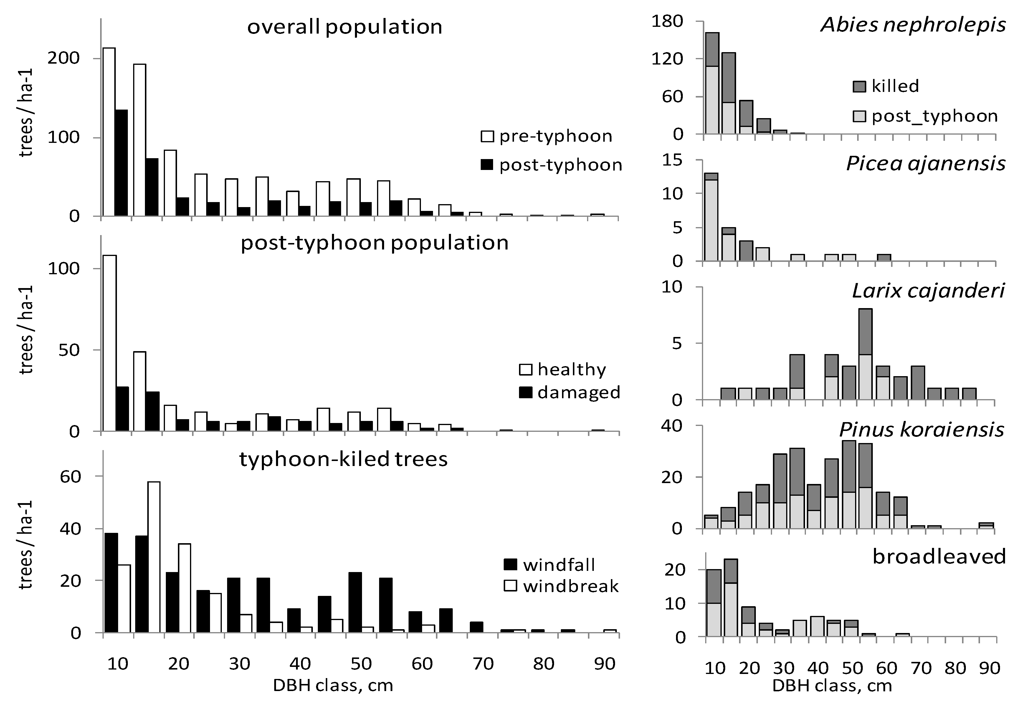 Forests 10 01017 g002b Forests 10 01017 g002b