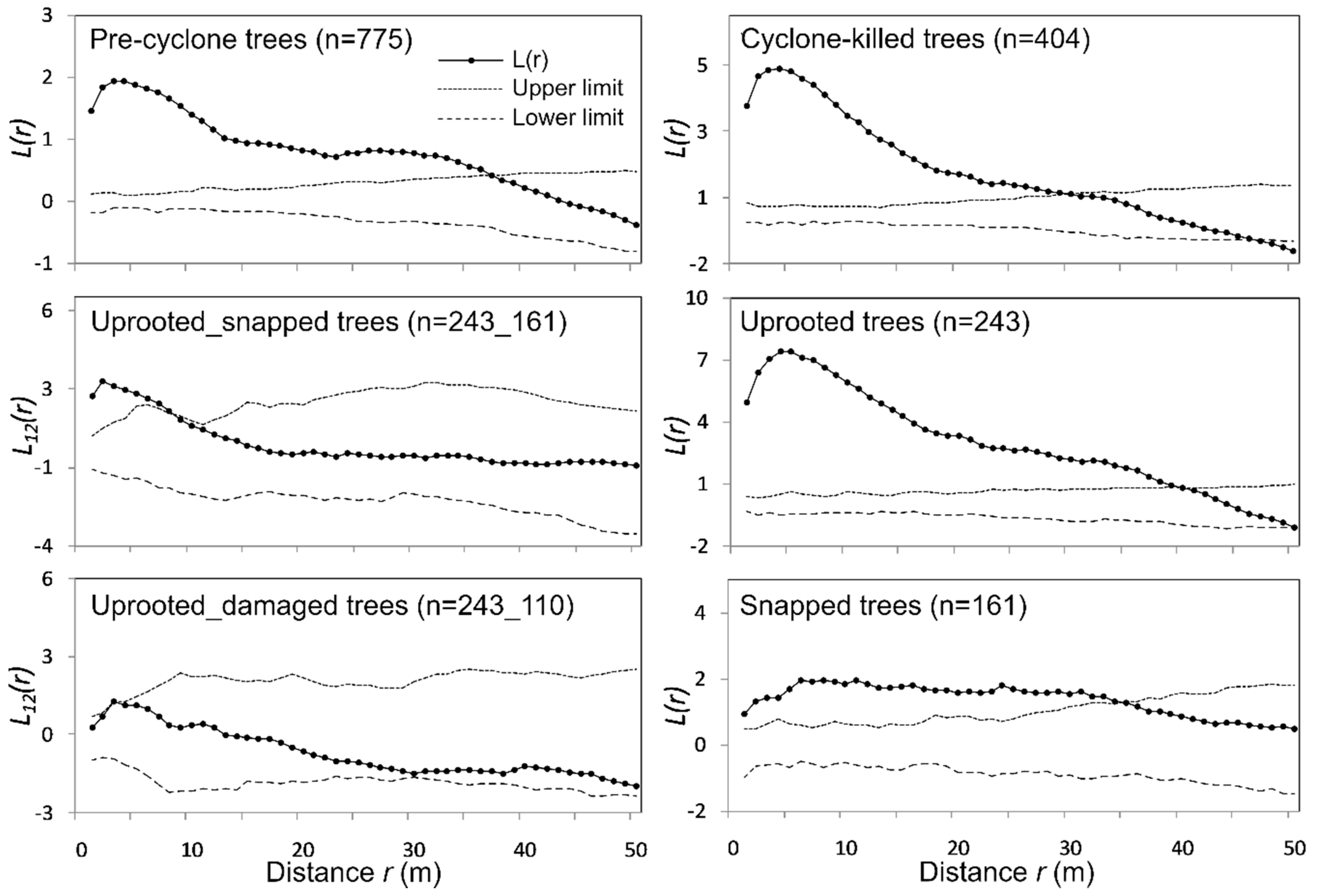 Forests 10 01017 g003 Forests 10 01017 g003