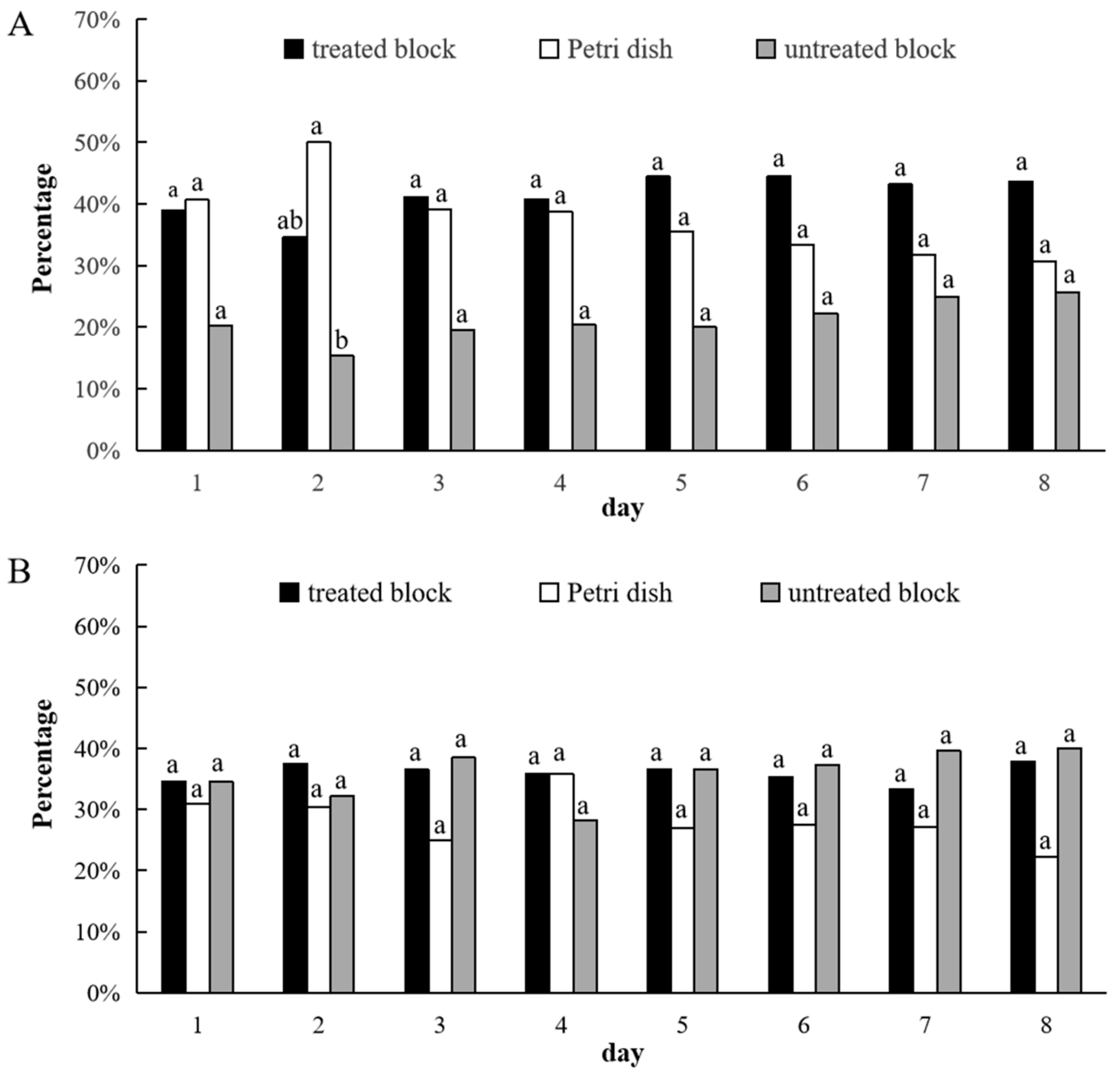 Forests 10 01020 g002