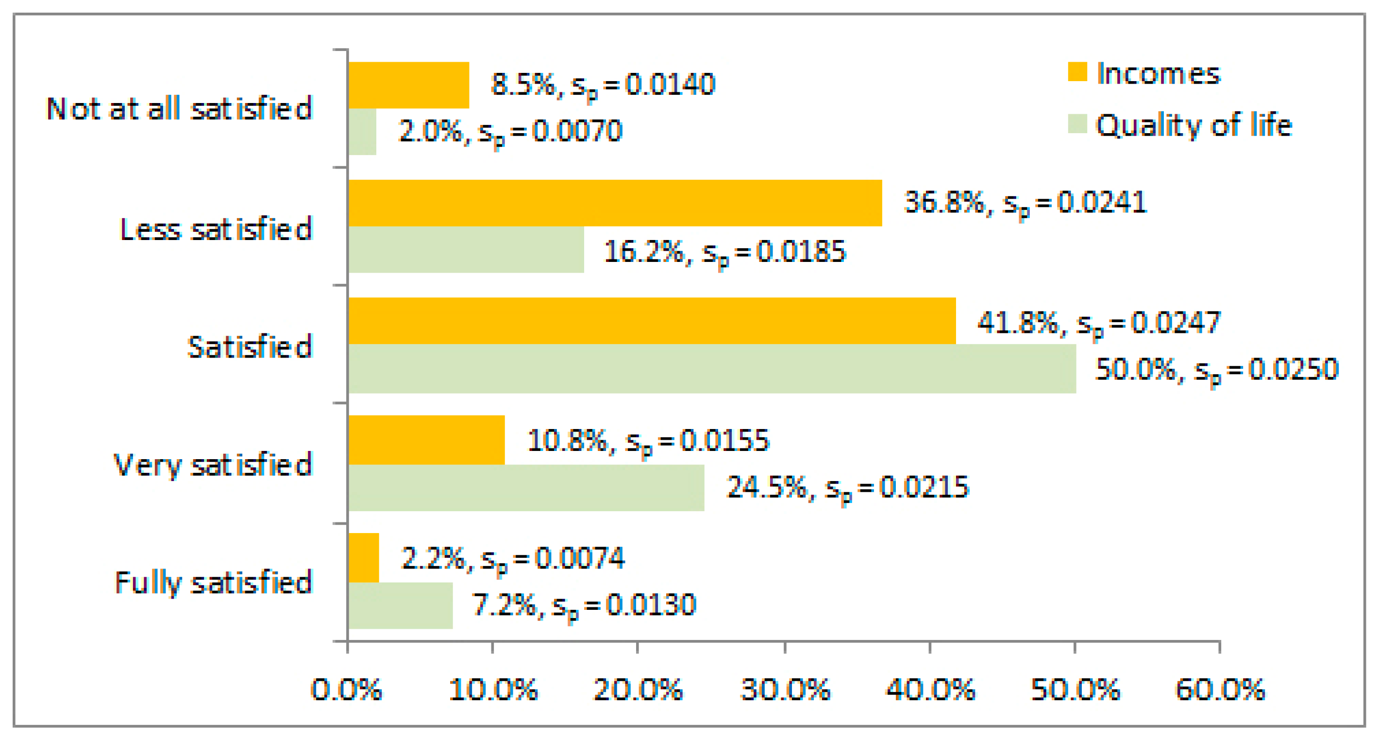 Forests 10 01022 g002