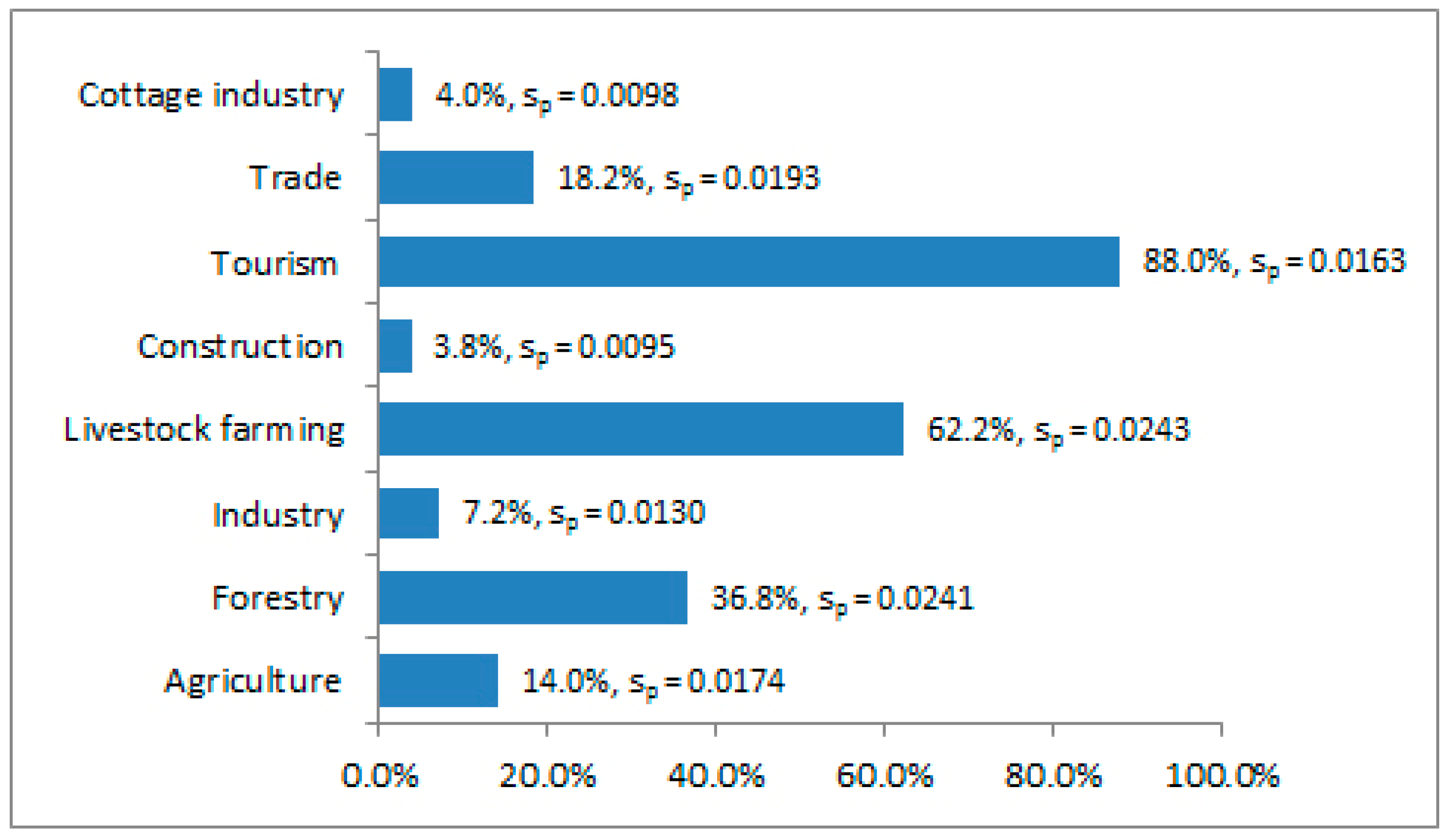 Forests 10 01022 g003