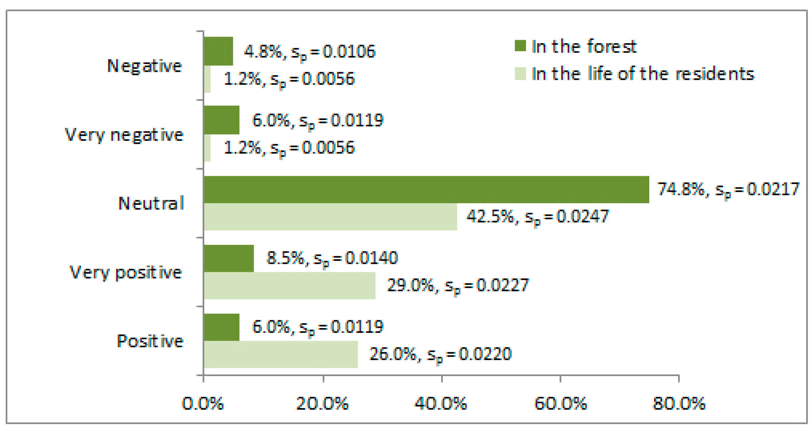 Forests 10 01022 g004