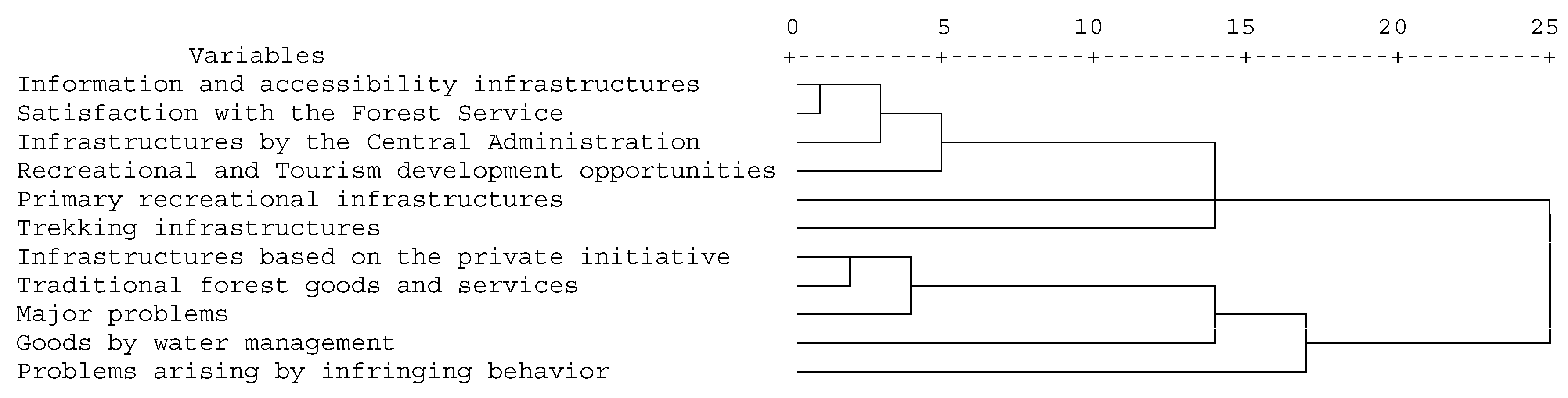 Forests 10 01022 g005