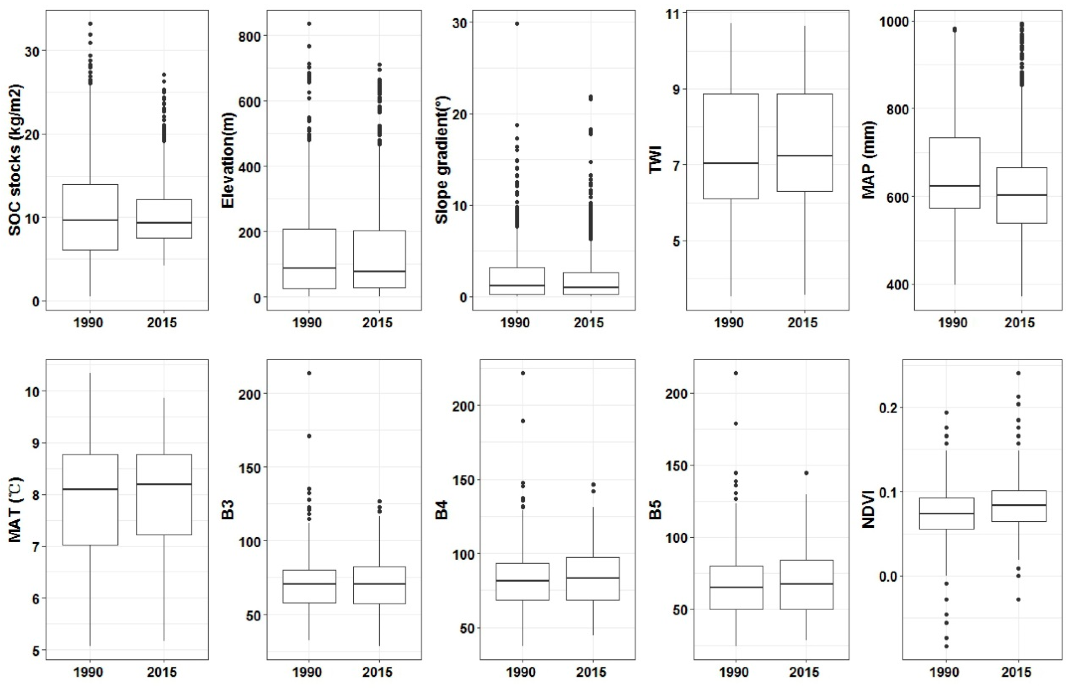 Forests 10 01023 g002 Forests 10 01023 g002
