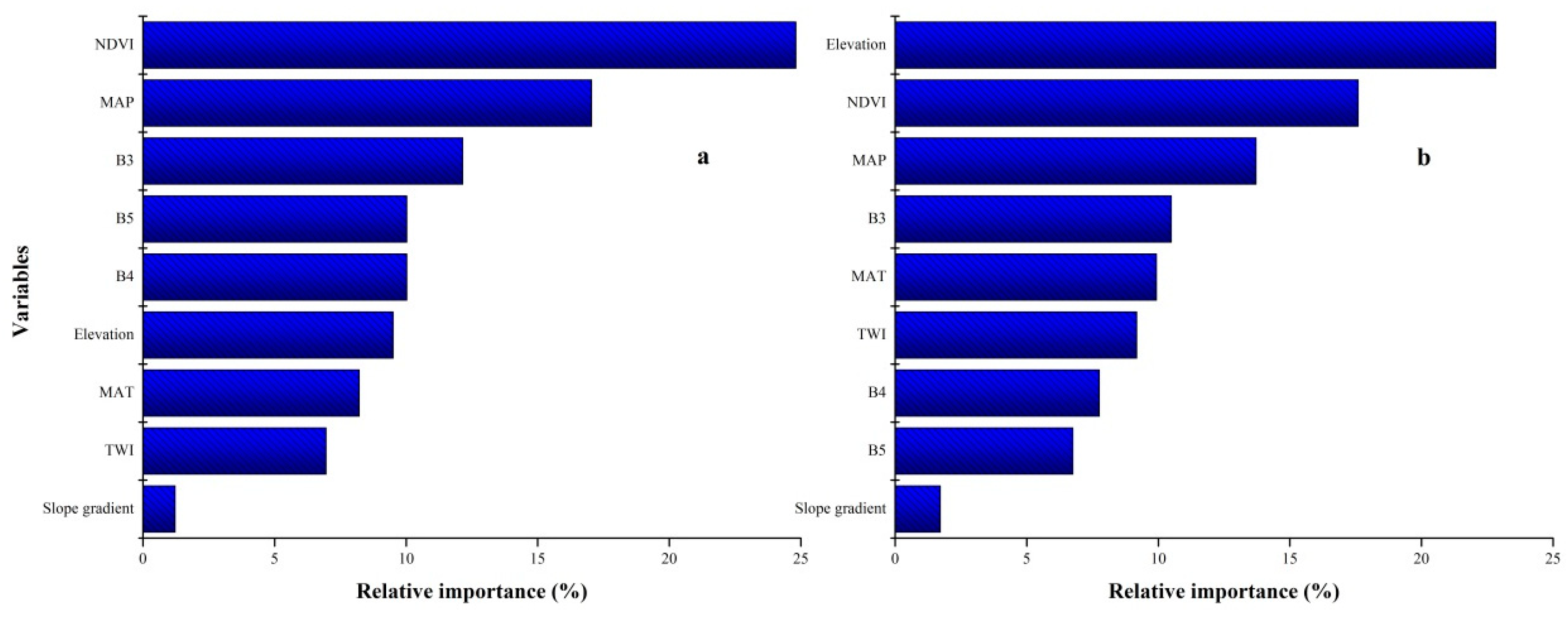 Forests 10 01023 g004 Forests 10 01023 g004