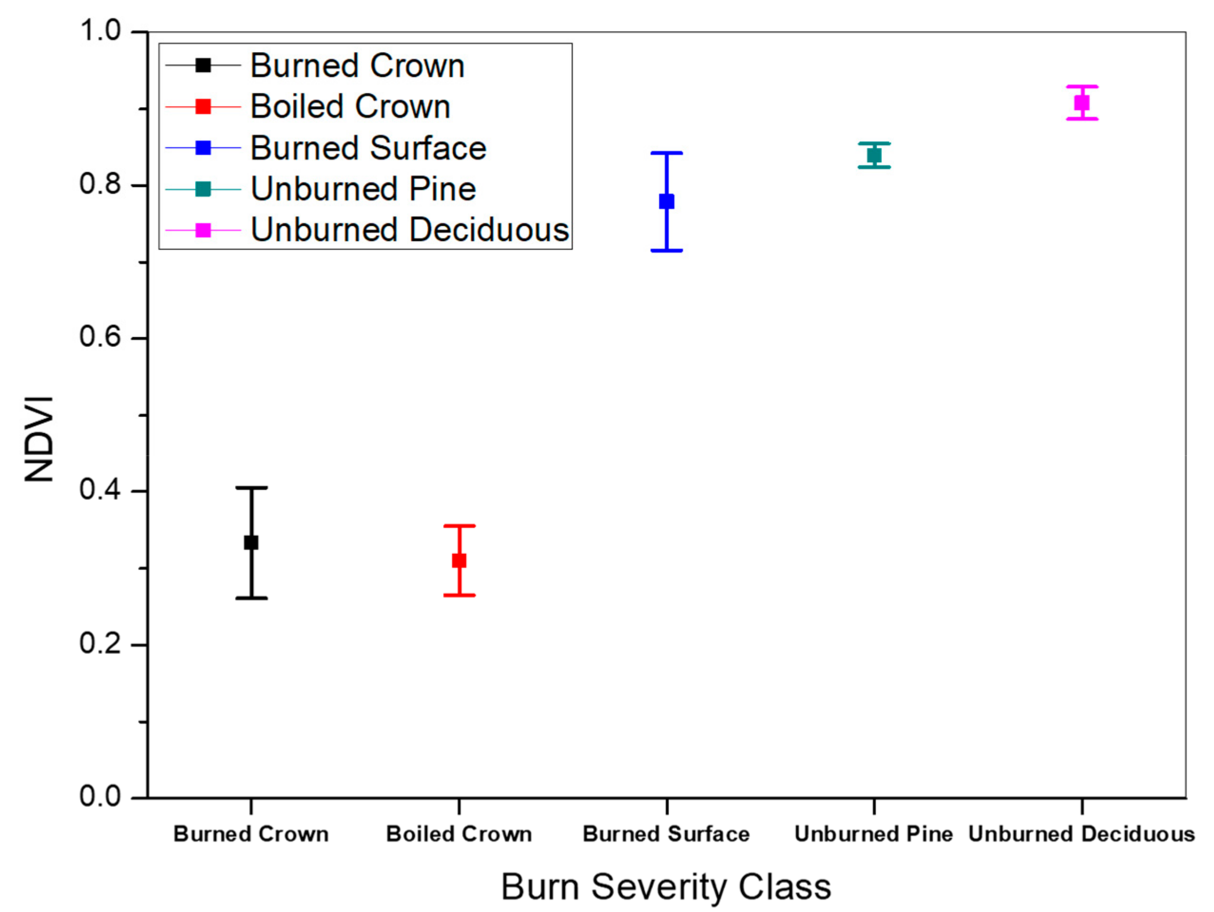 Forests 10 01025 g007 550