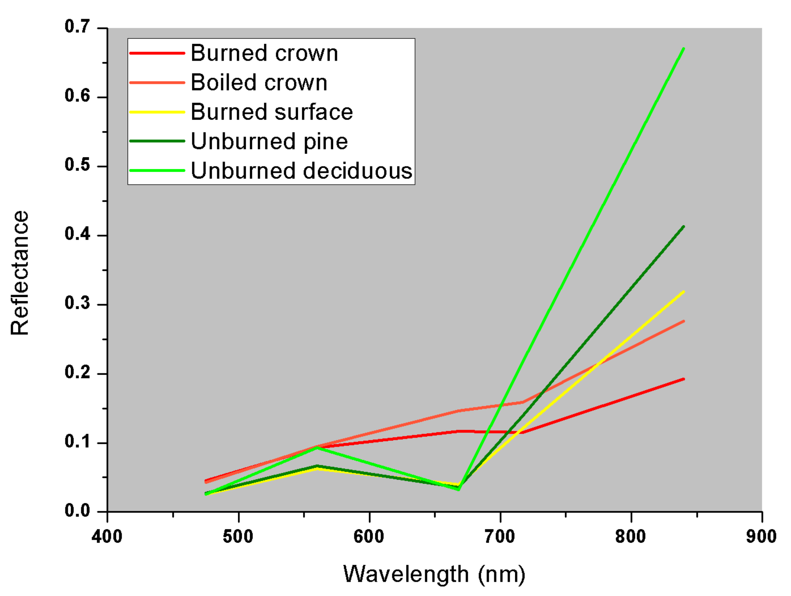 Forests 10 01025 g008 550