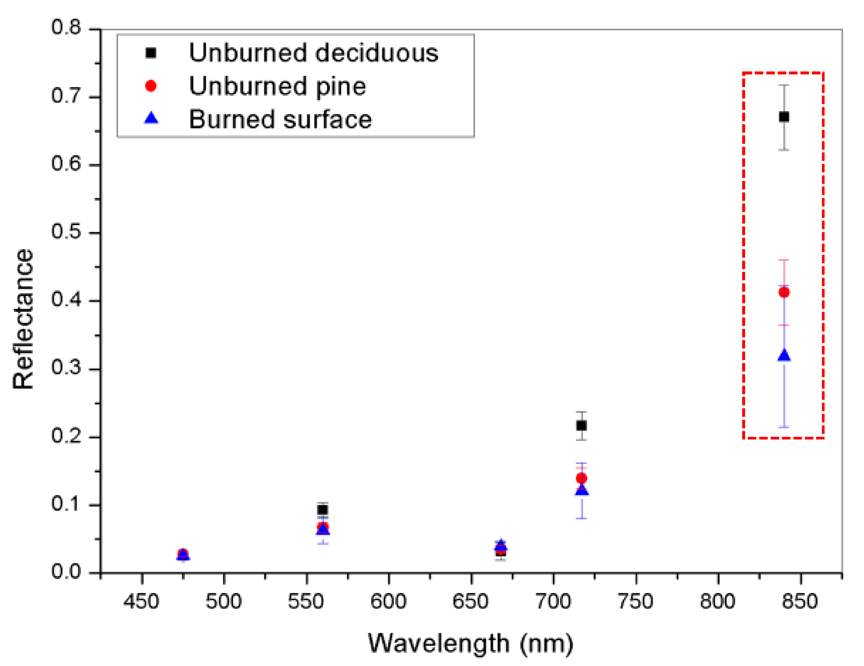 Forests 10 01025 g009 550