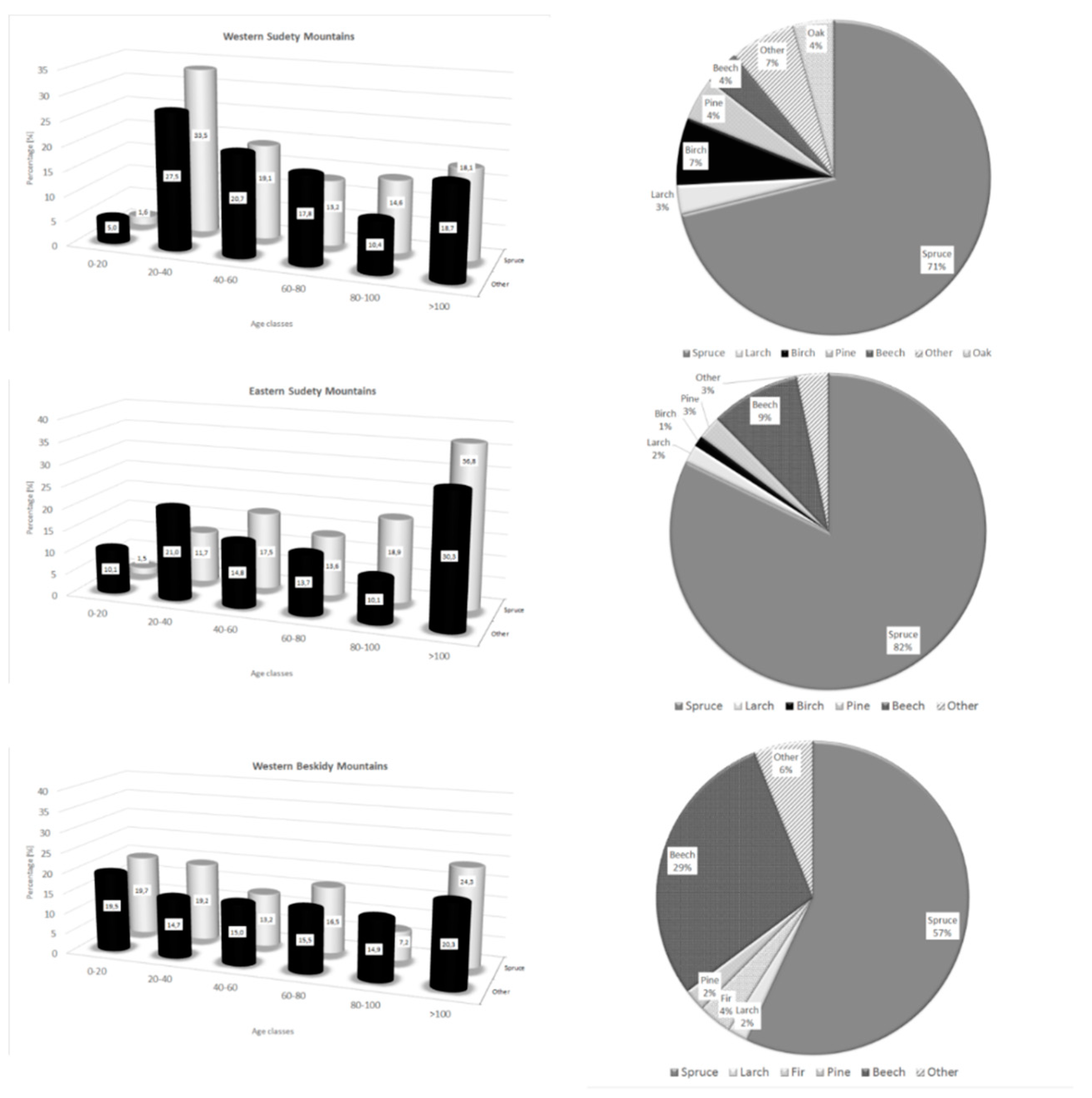 Forests 10 01027 g002