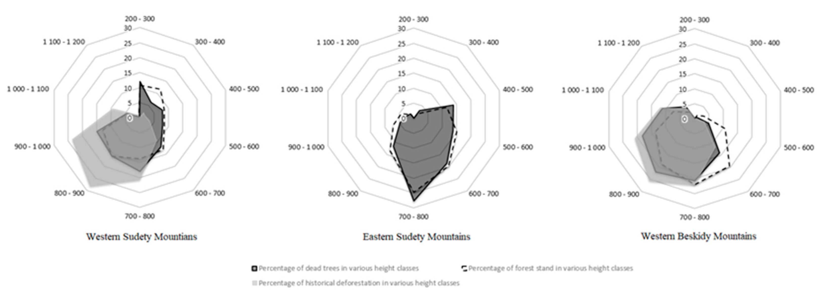 Forests 10 01027 g006