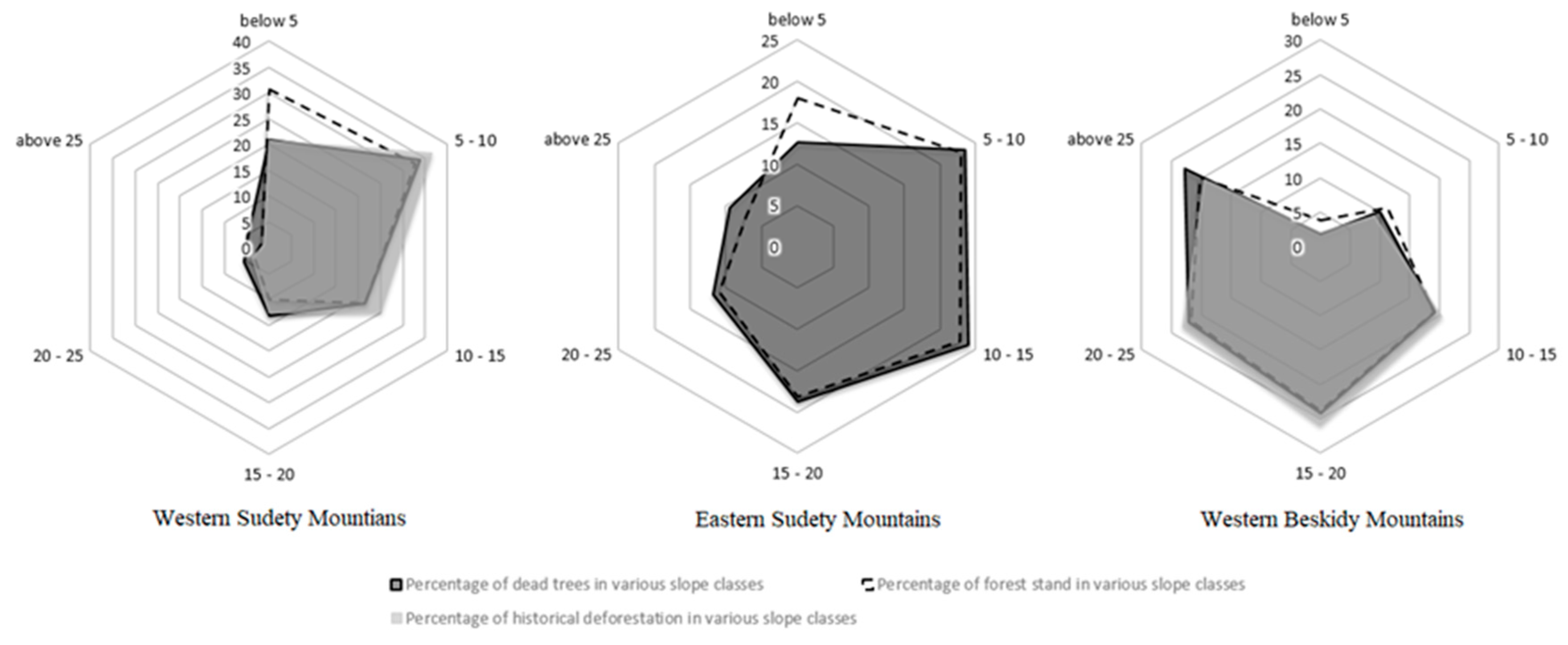 Forests 10 01027 g007