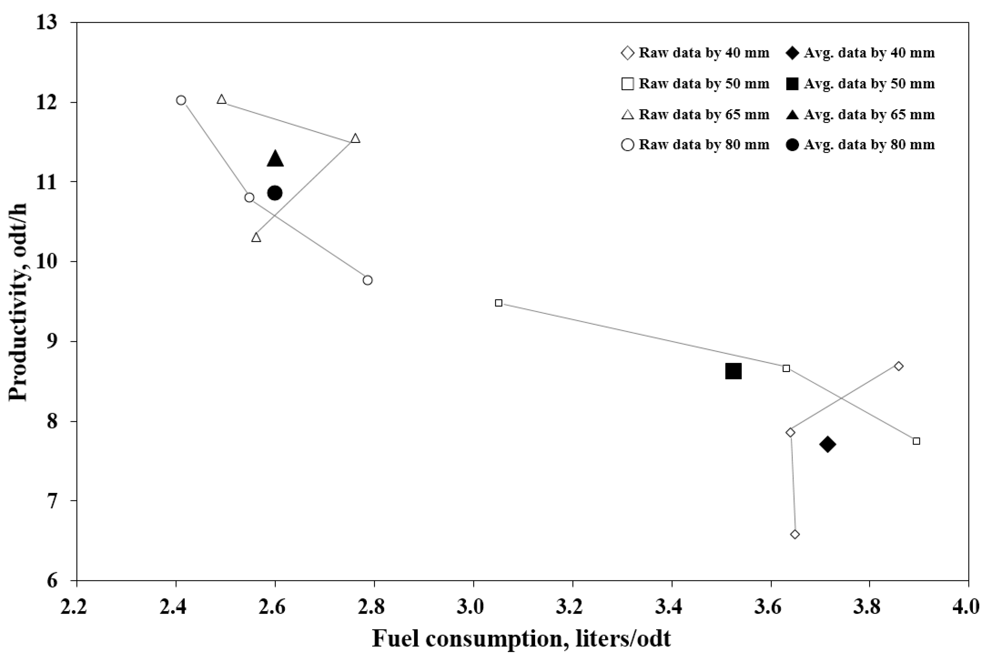 Forests 10 01029 g005