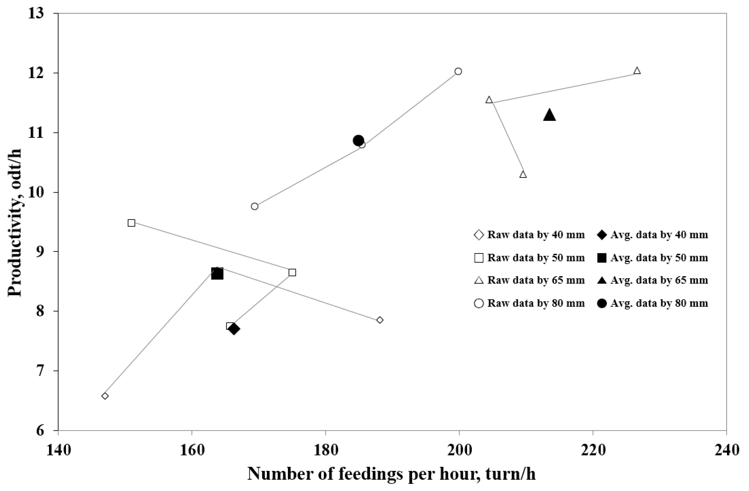 Forests 10 01029 g006