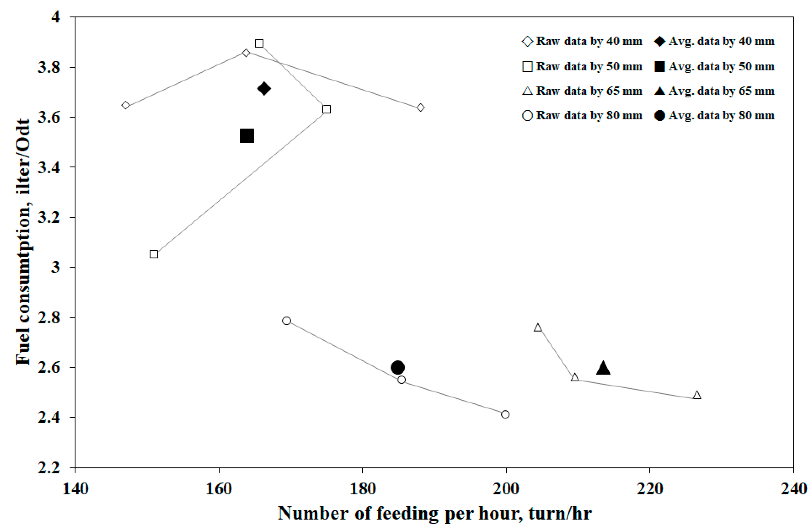 Forests 10 01029 g007