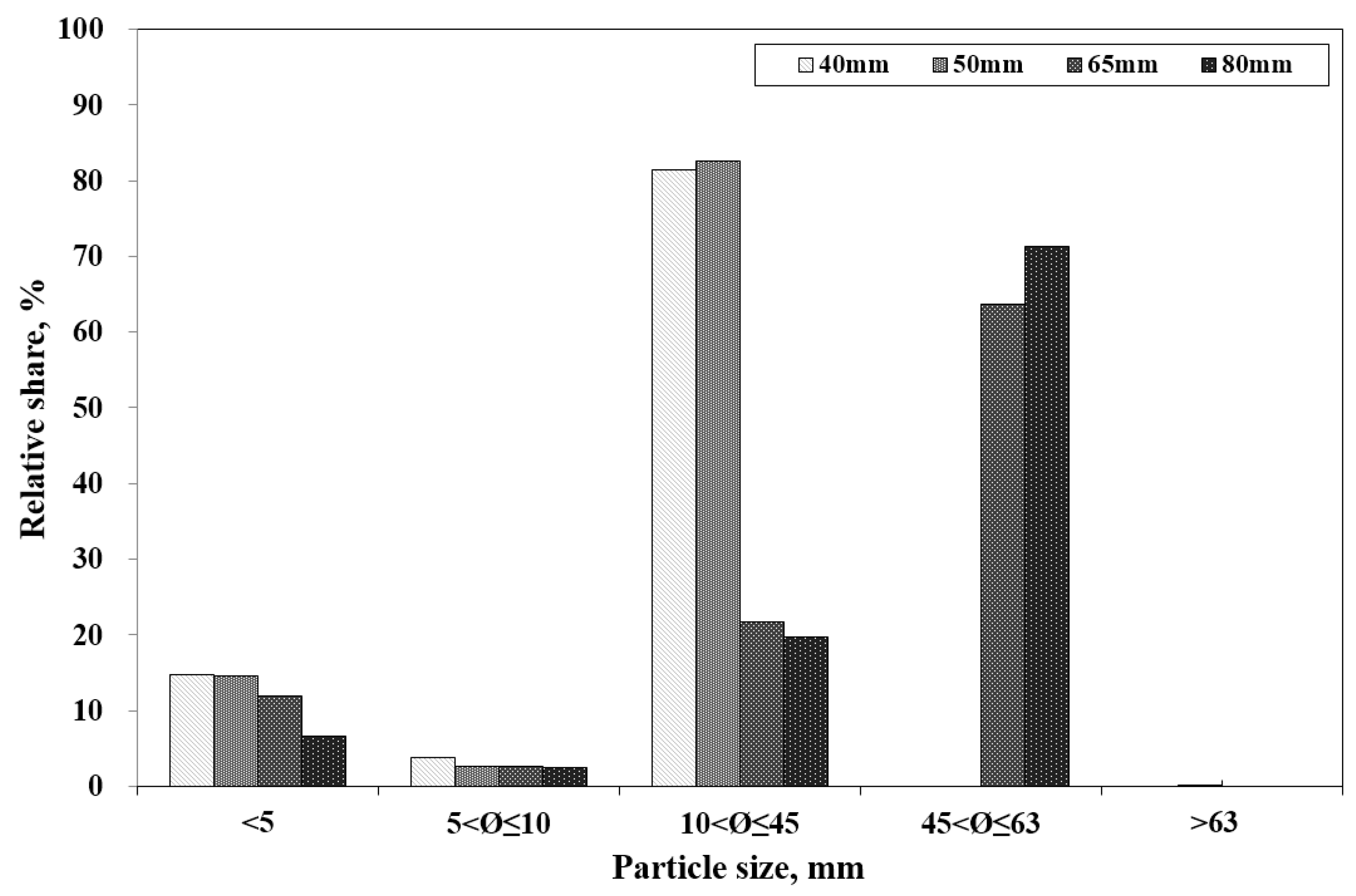 Forests 10 01029 g008