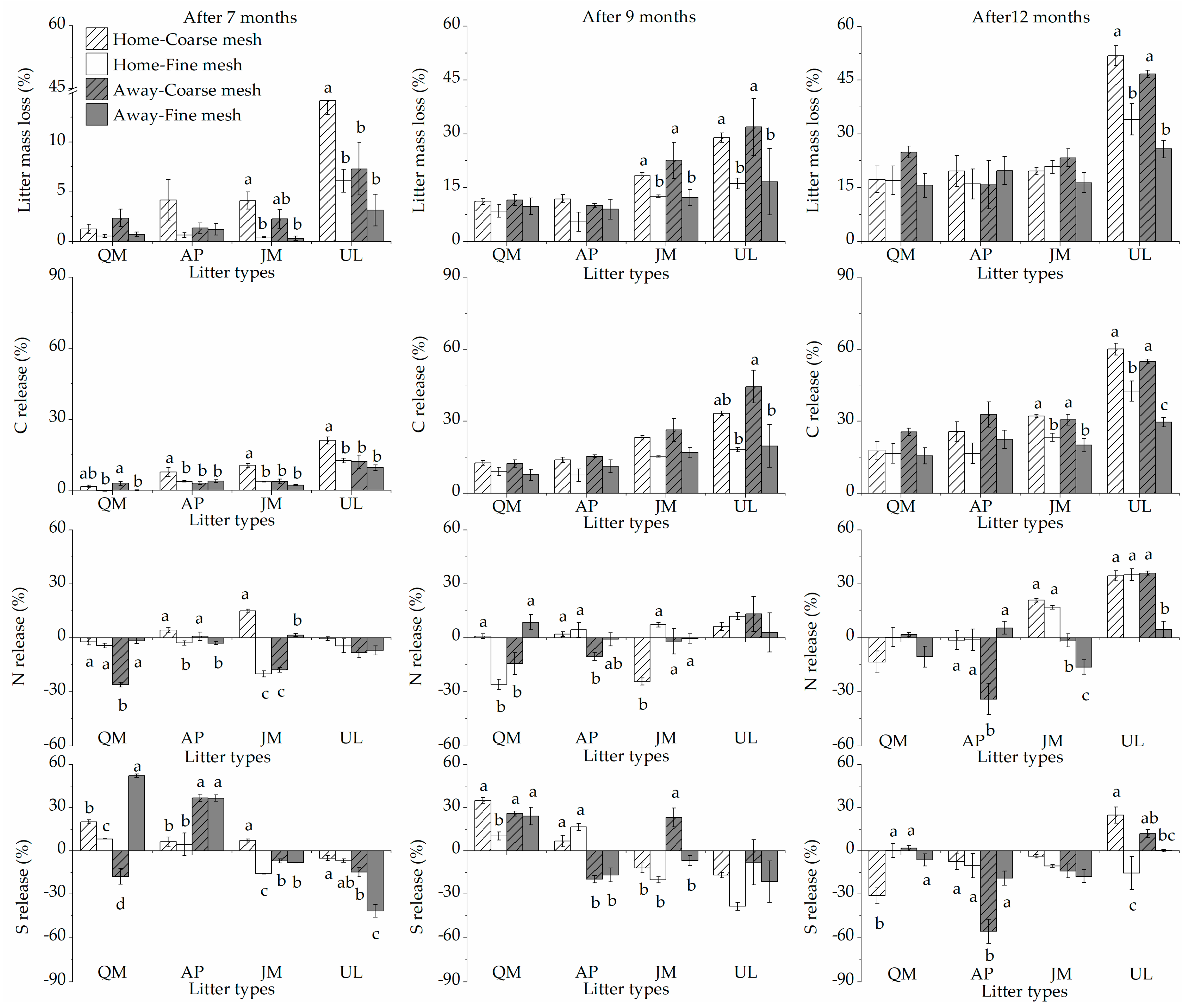 Forests 10 01033 g001