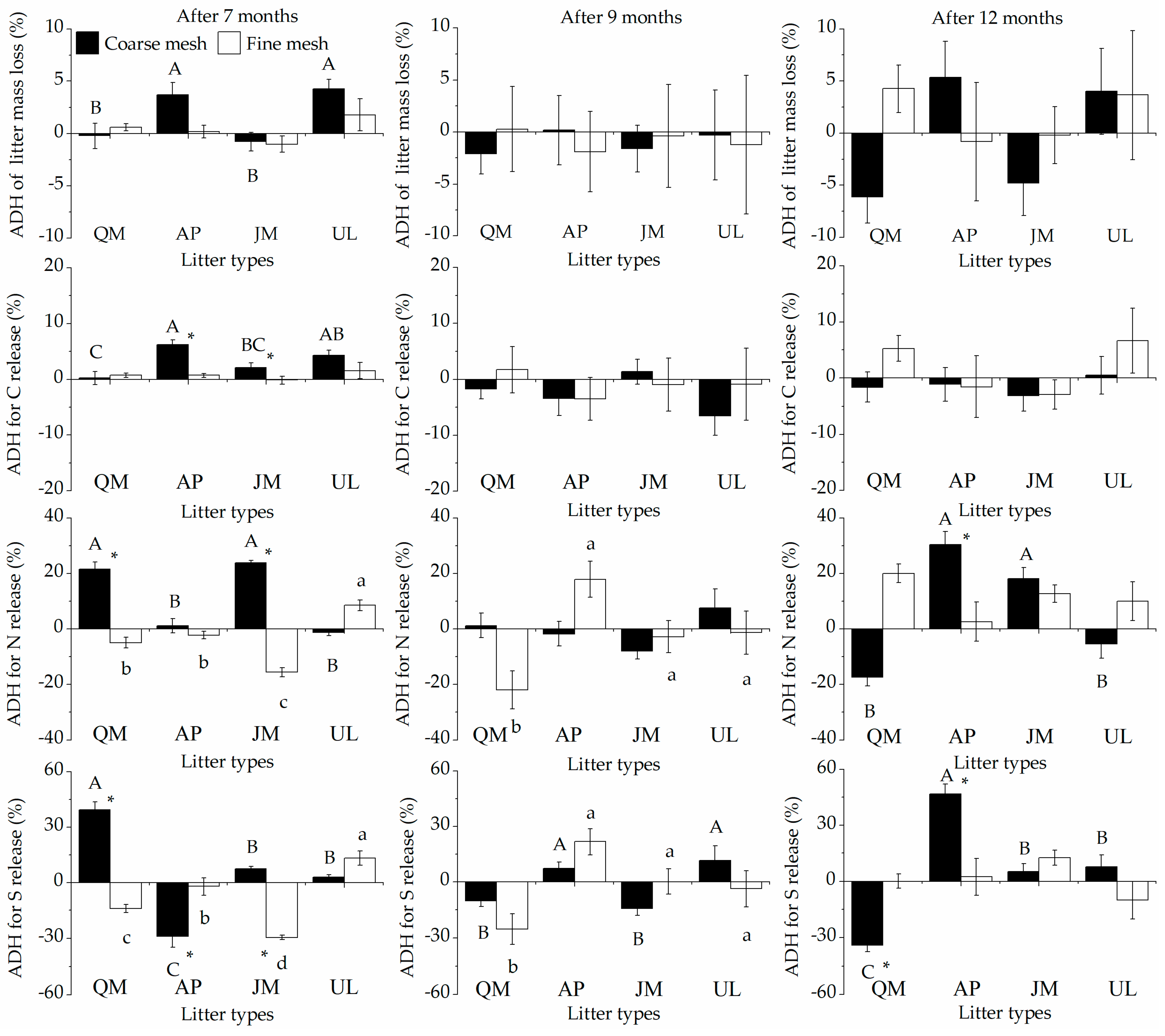 Forests 10 01033 g002