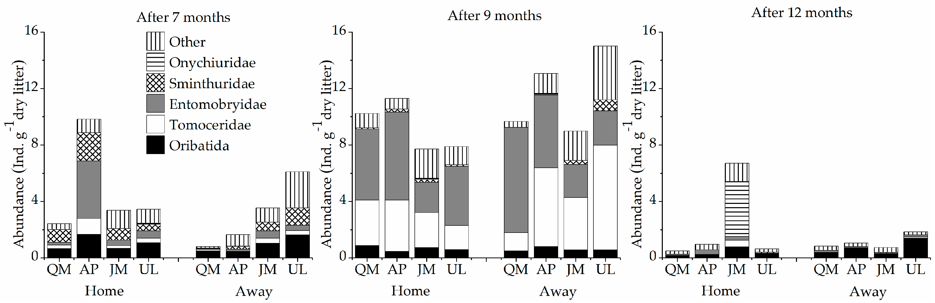 Forests 10 01033 g003