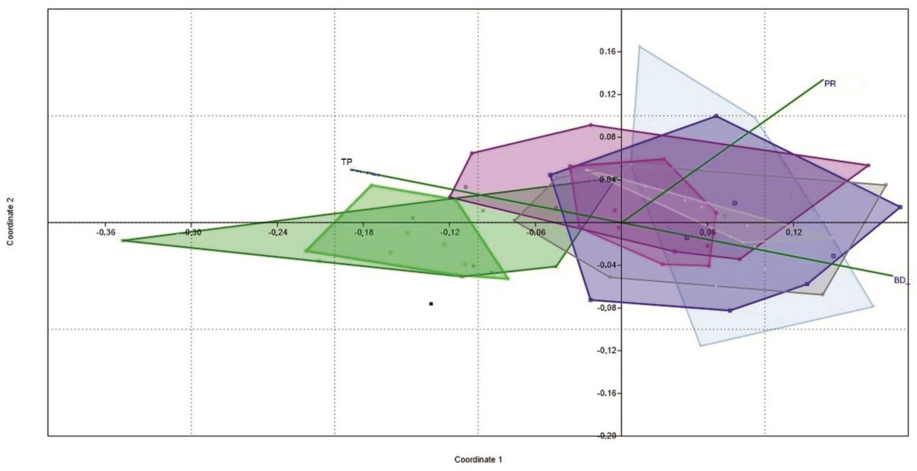 Forests 10 01034 g003 Forests 10 01034 g003