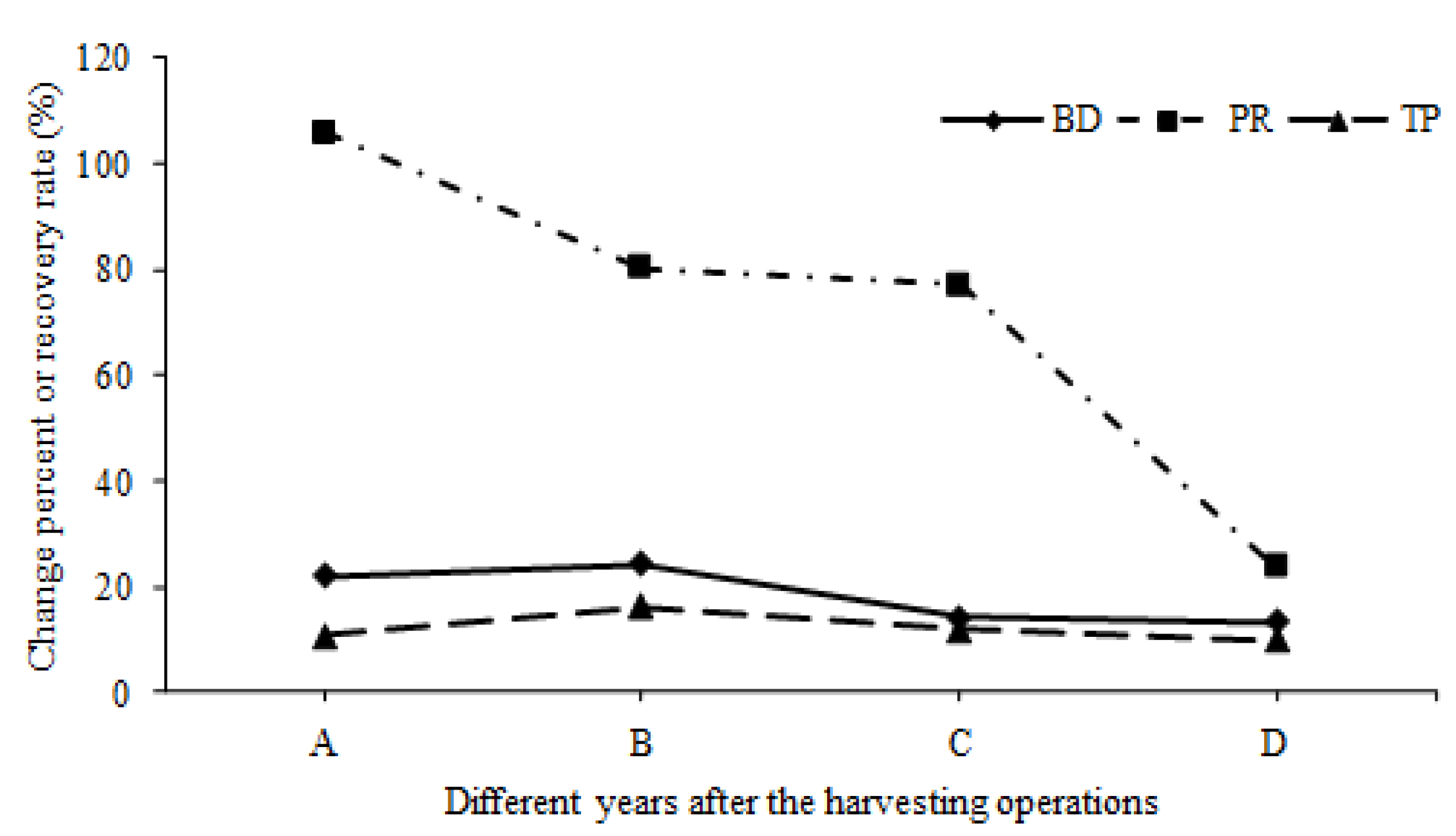 Forests 10 01034 g004 Forests 10 01034 g004