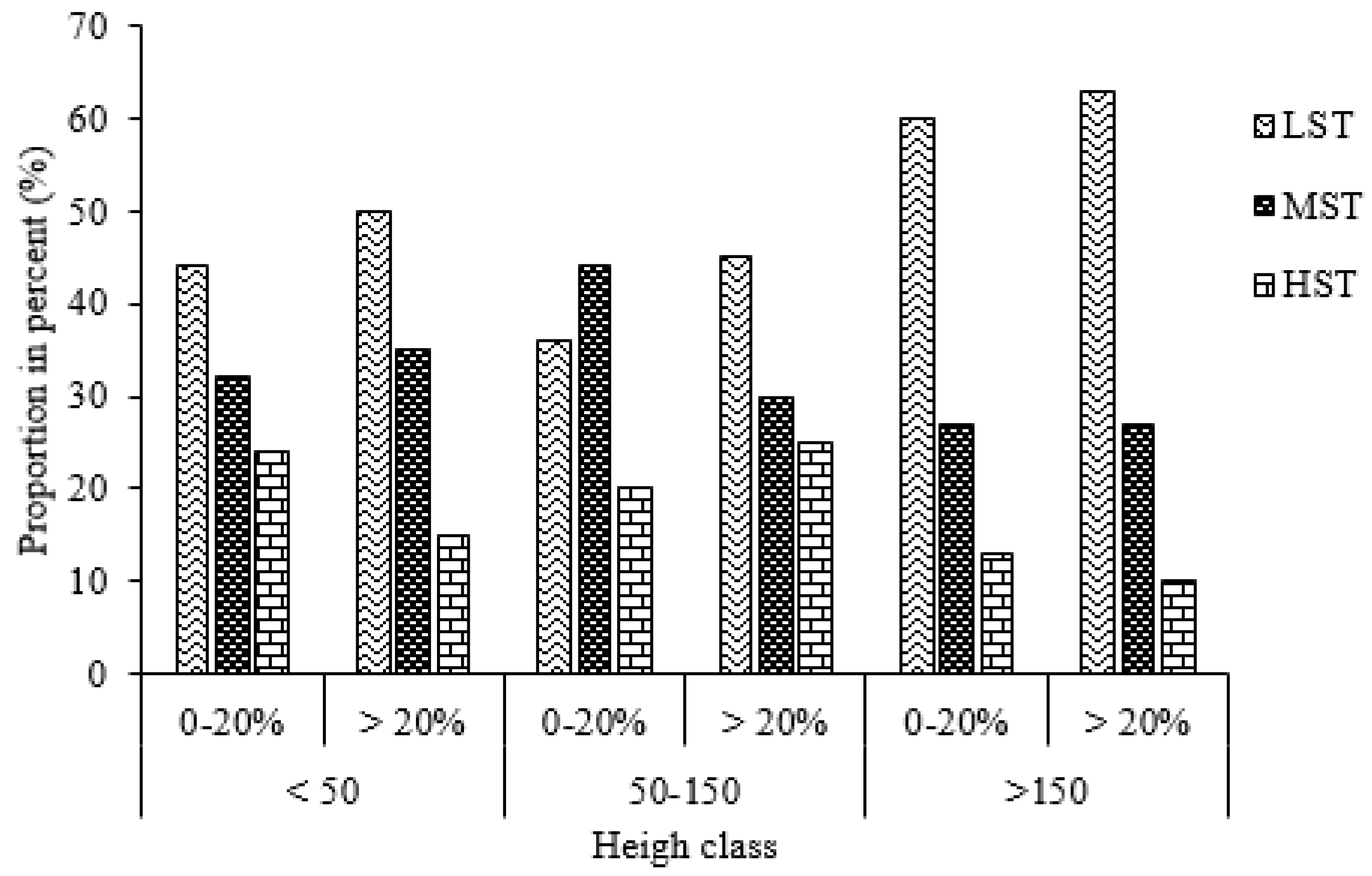 Forests 10 01034 g006 Forests 10 01034 g006