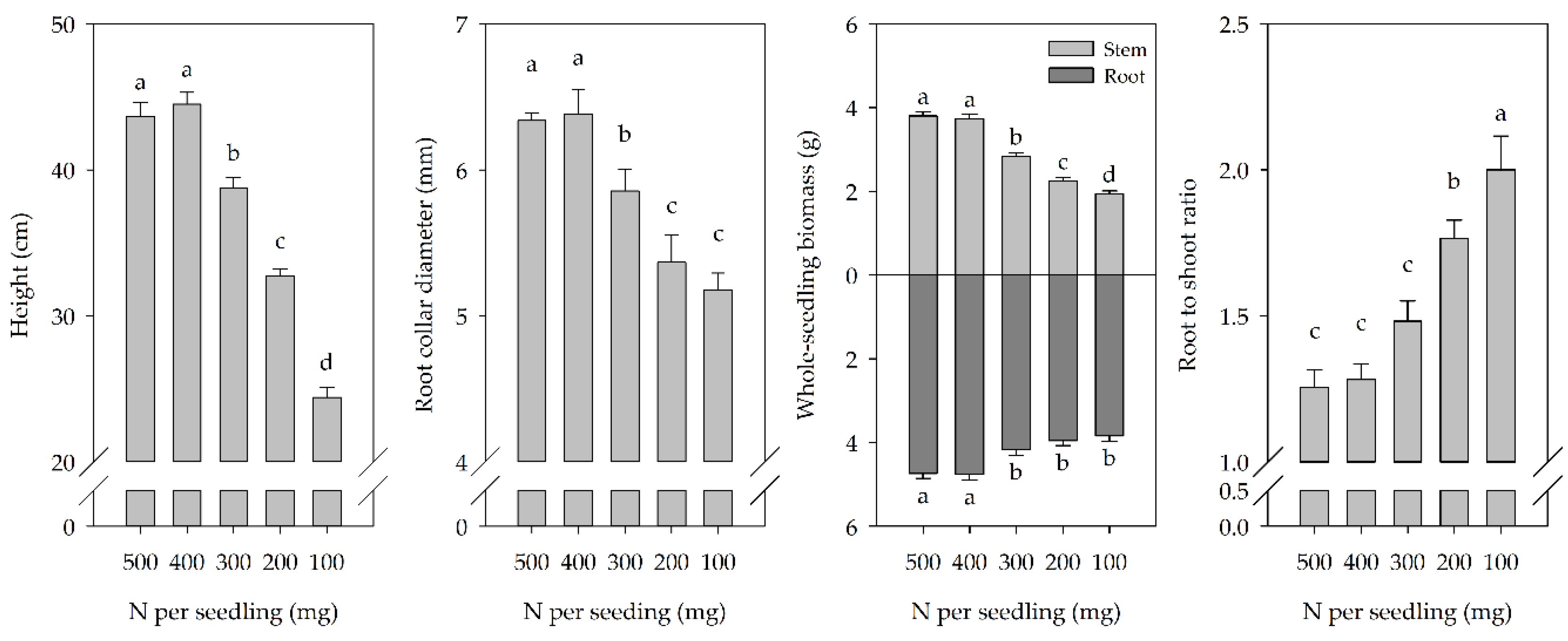 Forests 10 01035 g001 Forests 10 01035 g001