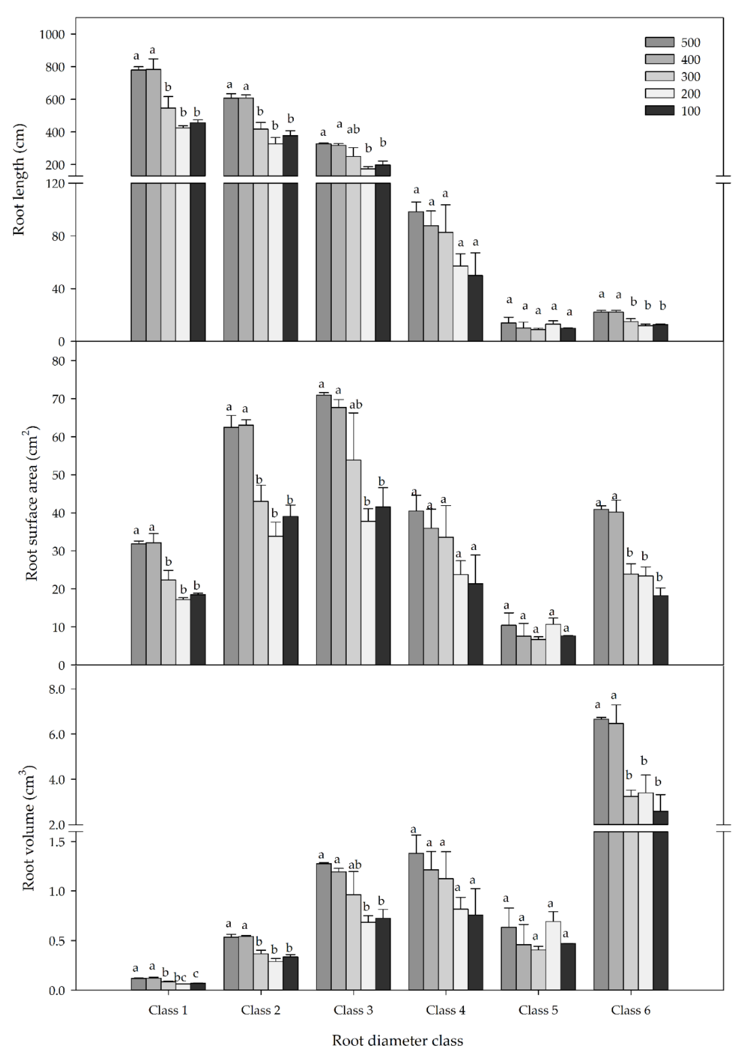 Forests 10 01035 g004 Forests 10 01035 g004