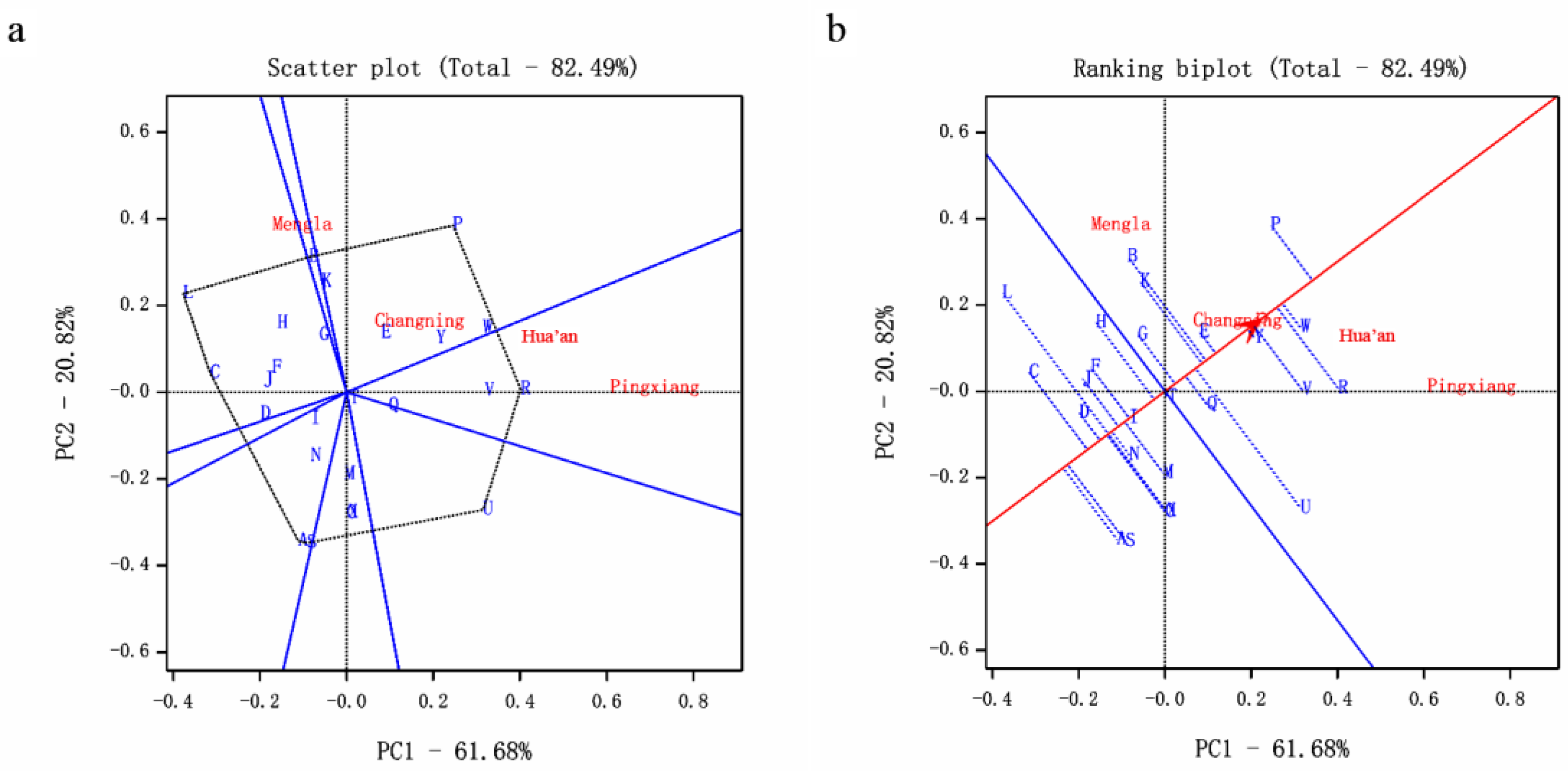 Forests 10 01036 g001
