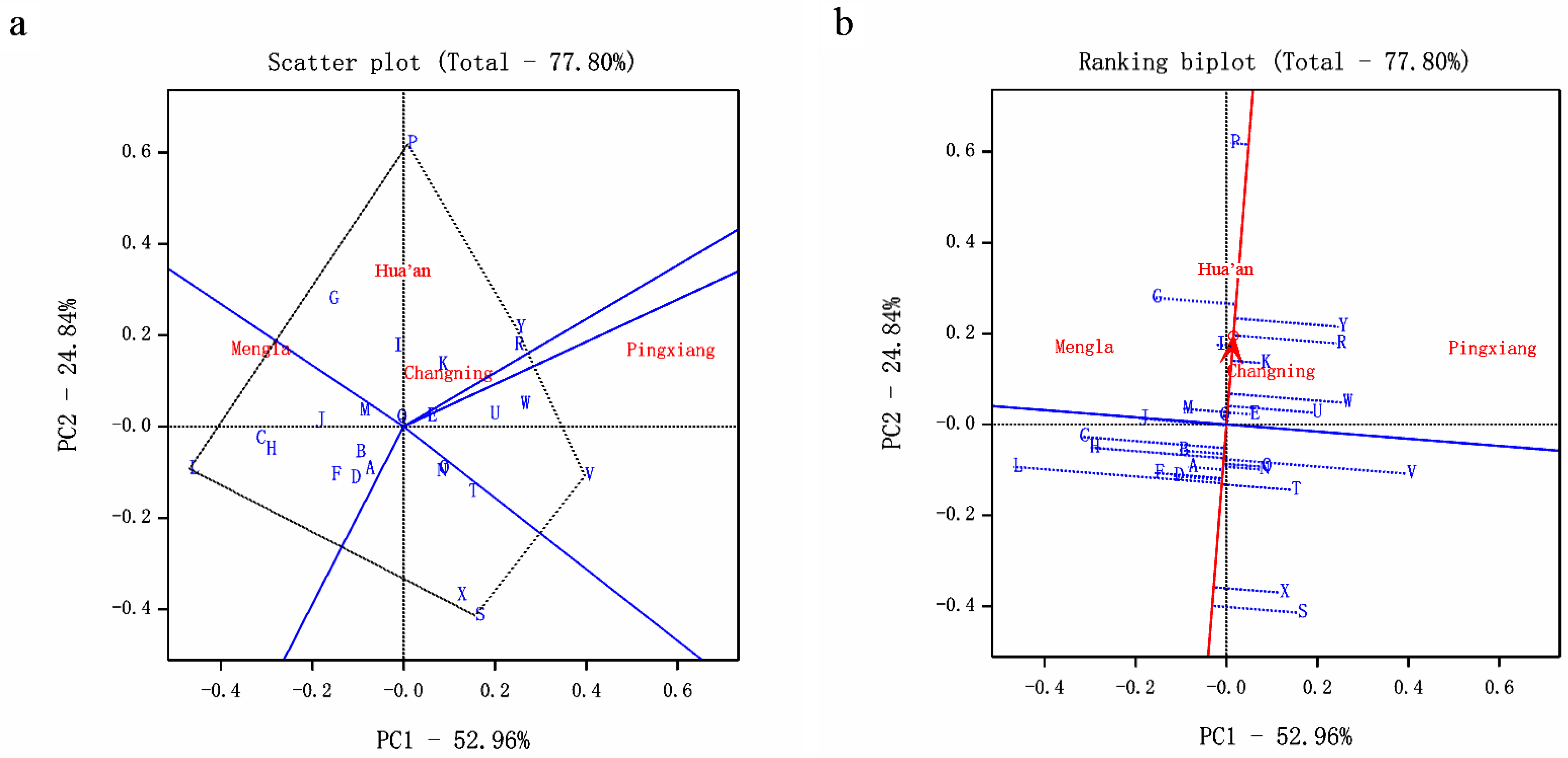 Forests 10 01036 g002