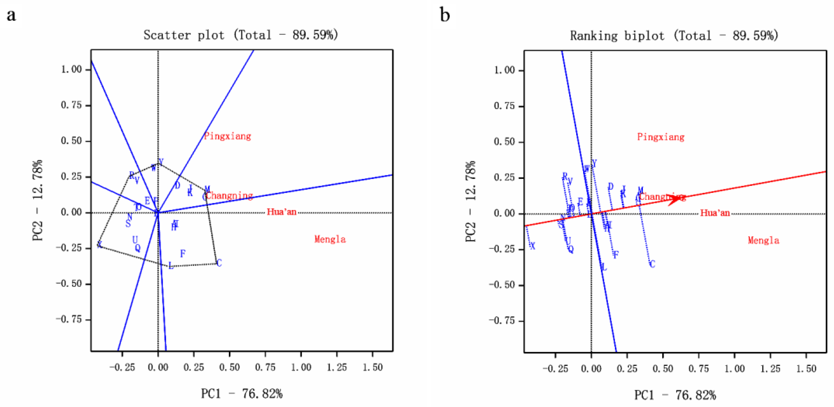 Forests 10 01036 g003