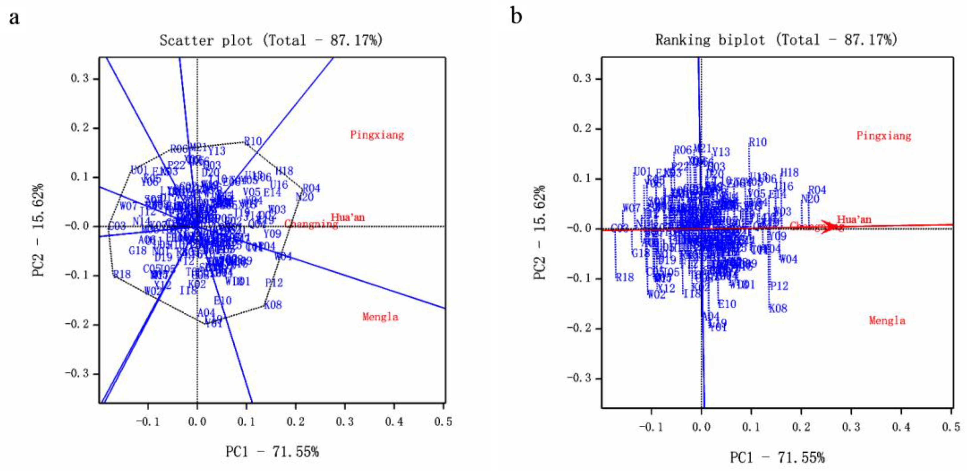 Forests 10 01036 g004