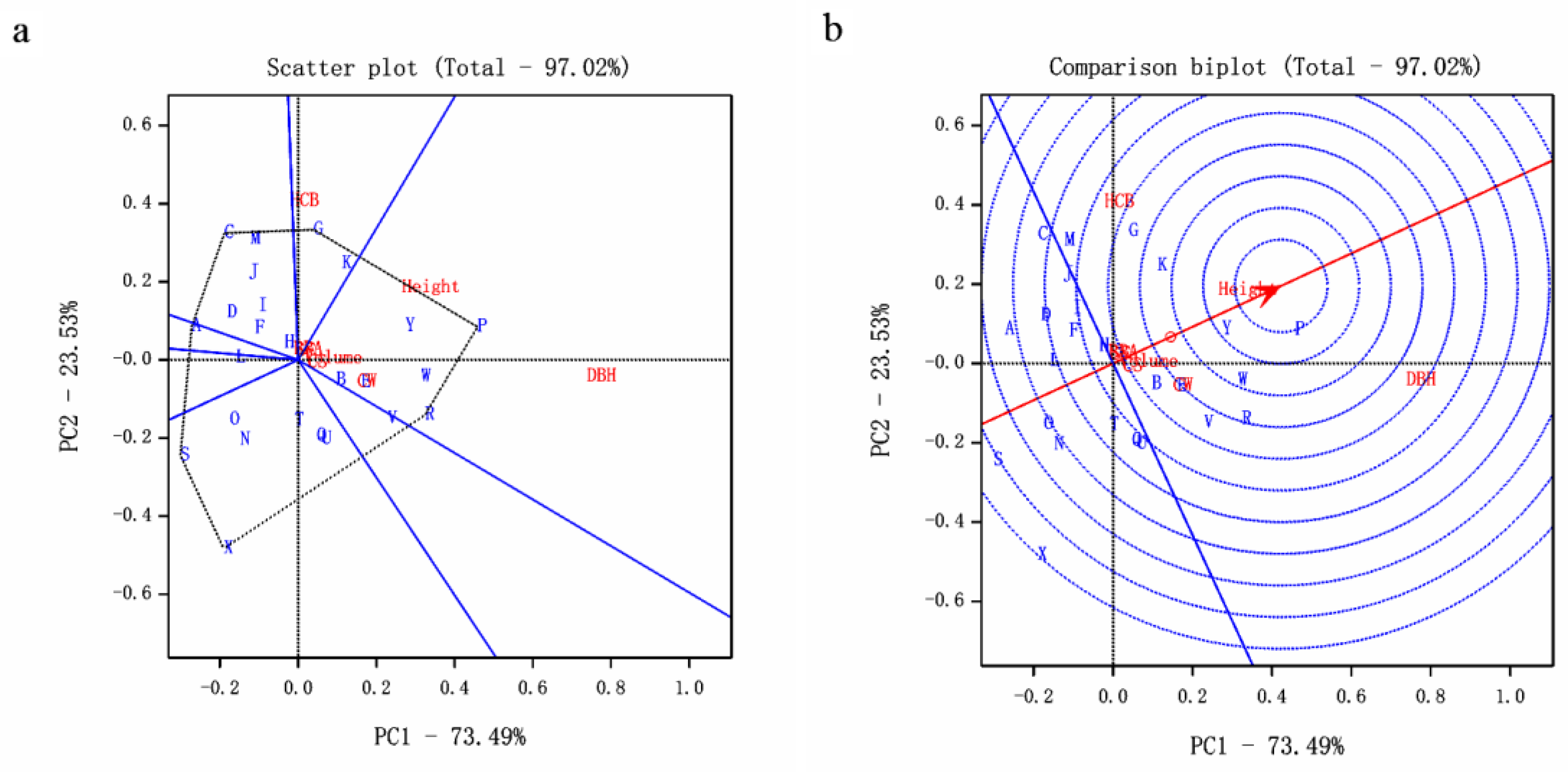 Forests 10 01036 g005