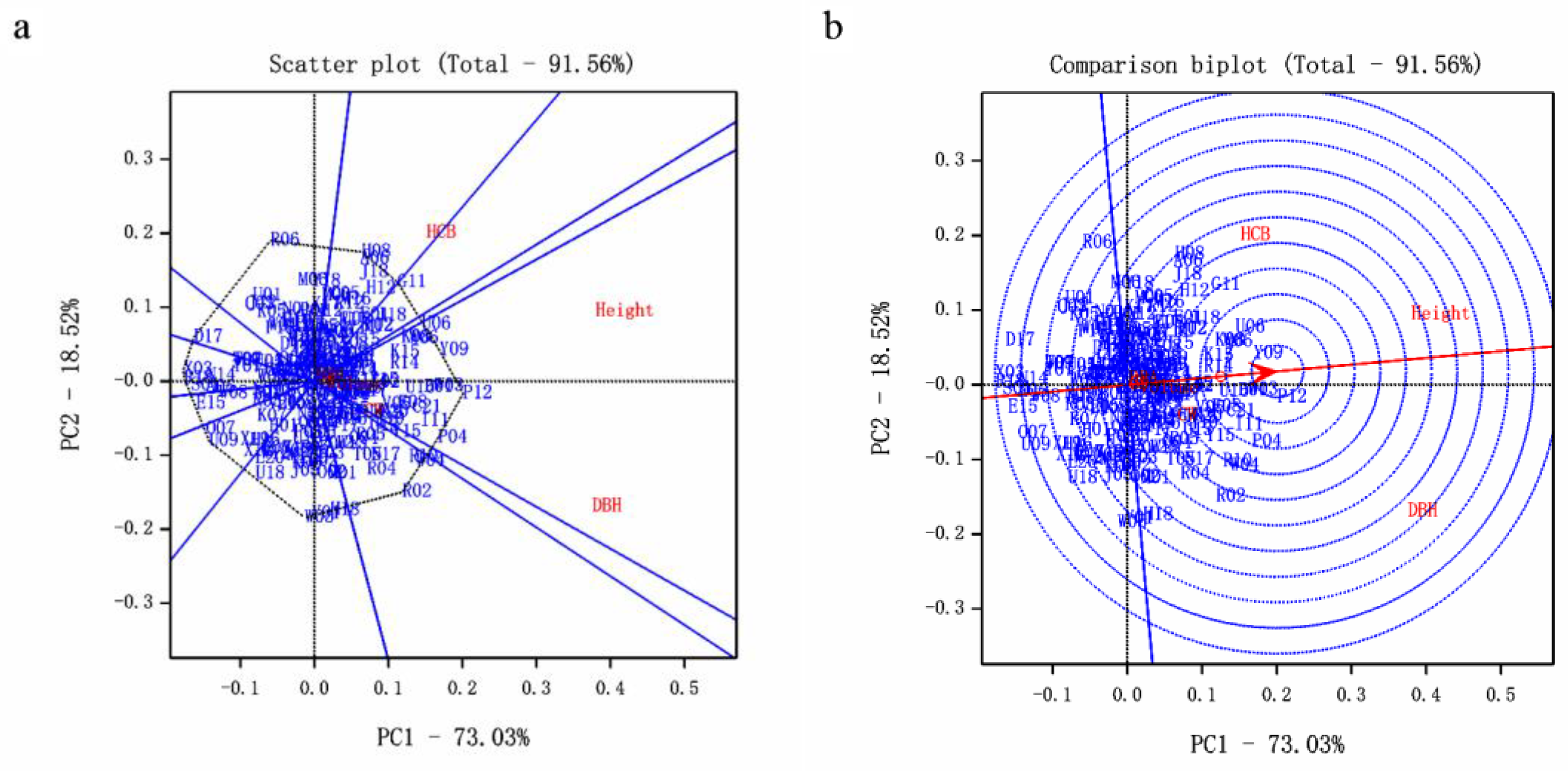 Forests 10 01036 g006