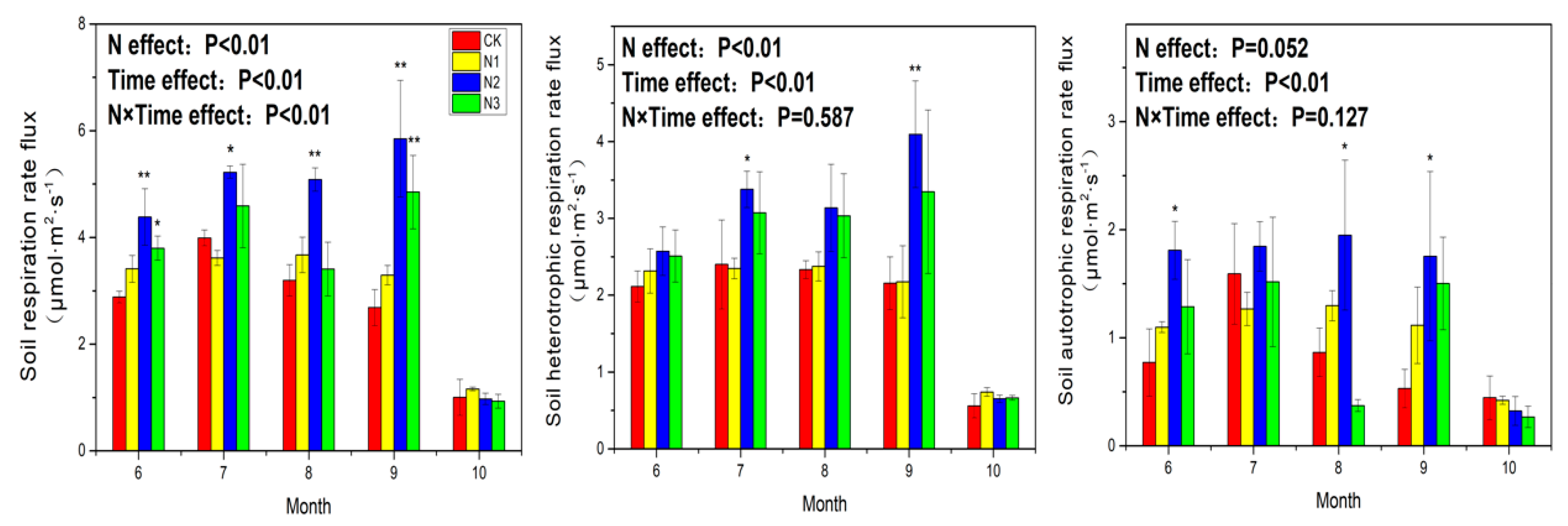 Forests 10 01038 g002 Forests 10 01038 g002