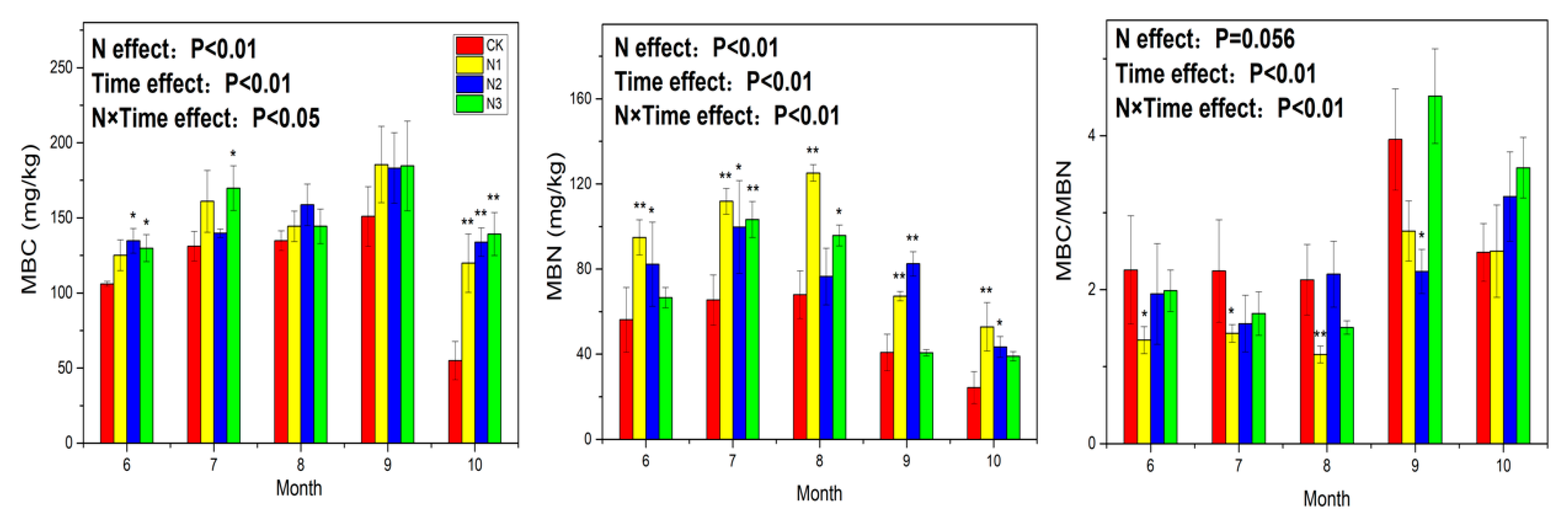 Forests 10 01038 g003 Forests 10 01038 g003