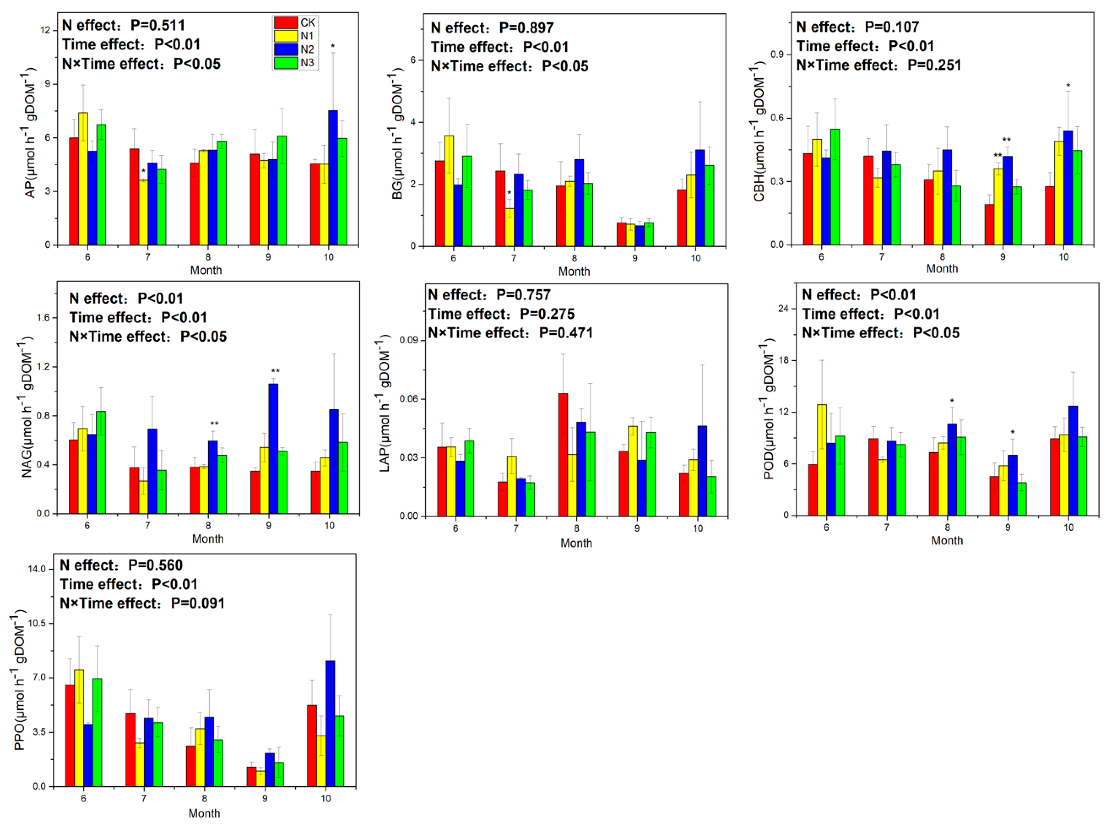 Forests 10 01038 g004 Forests 10 01038 g004