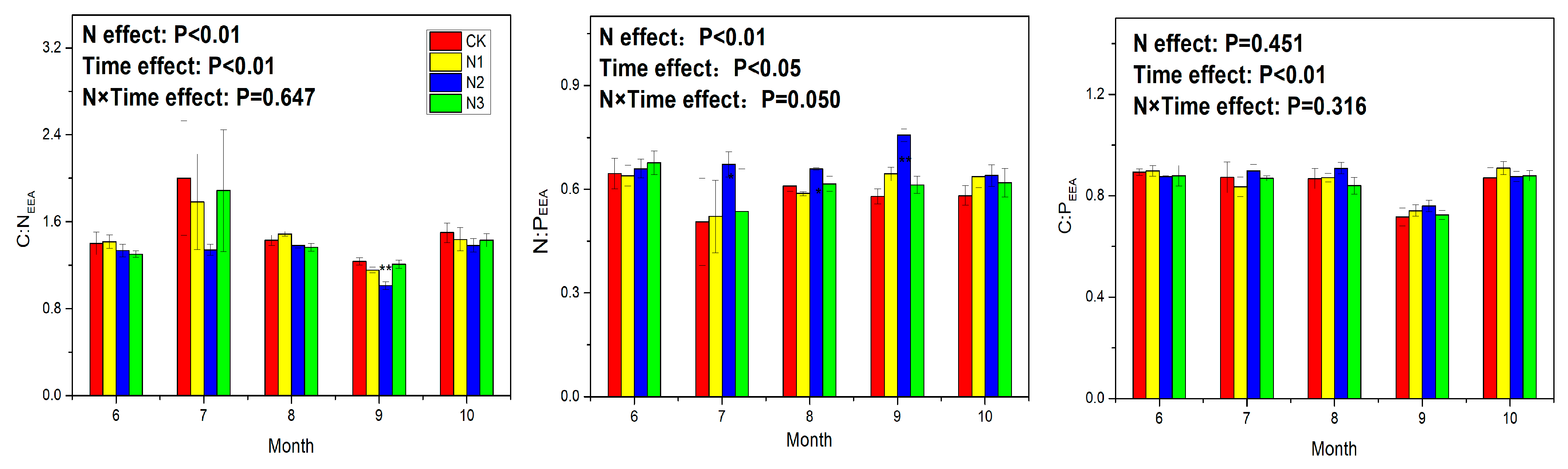 Forests 10 01038 g005 Forests 10 01038 g005