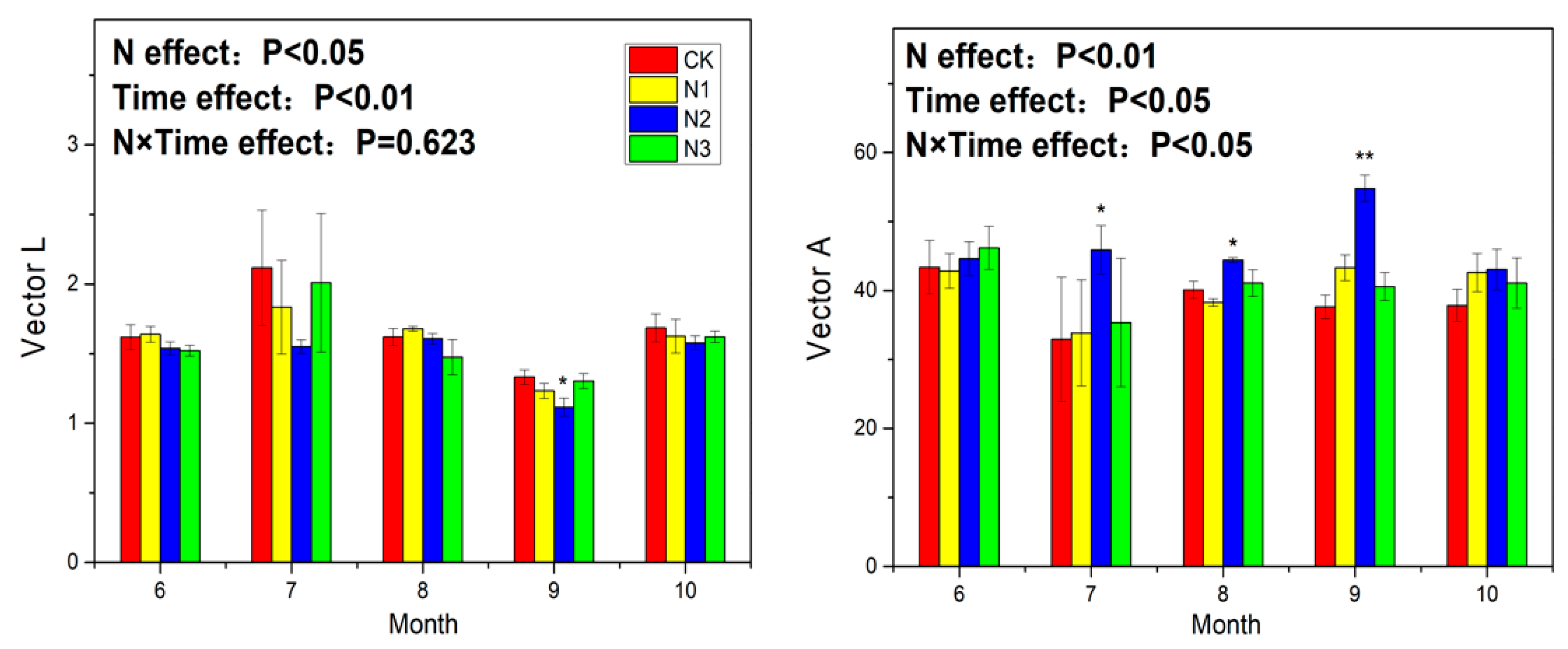 Forests 10 01038 g006 Forests 10 01038 g006