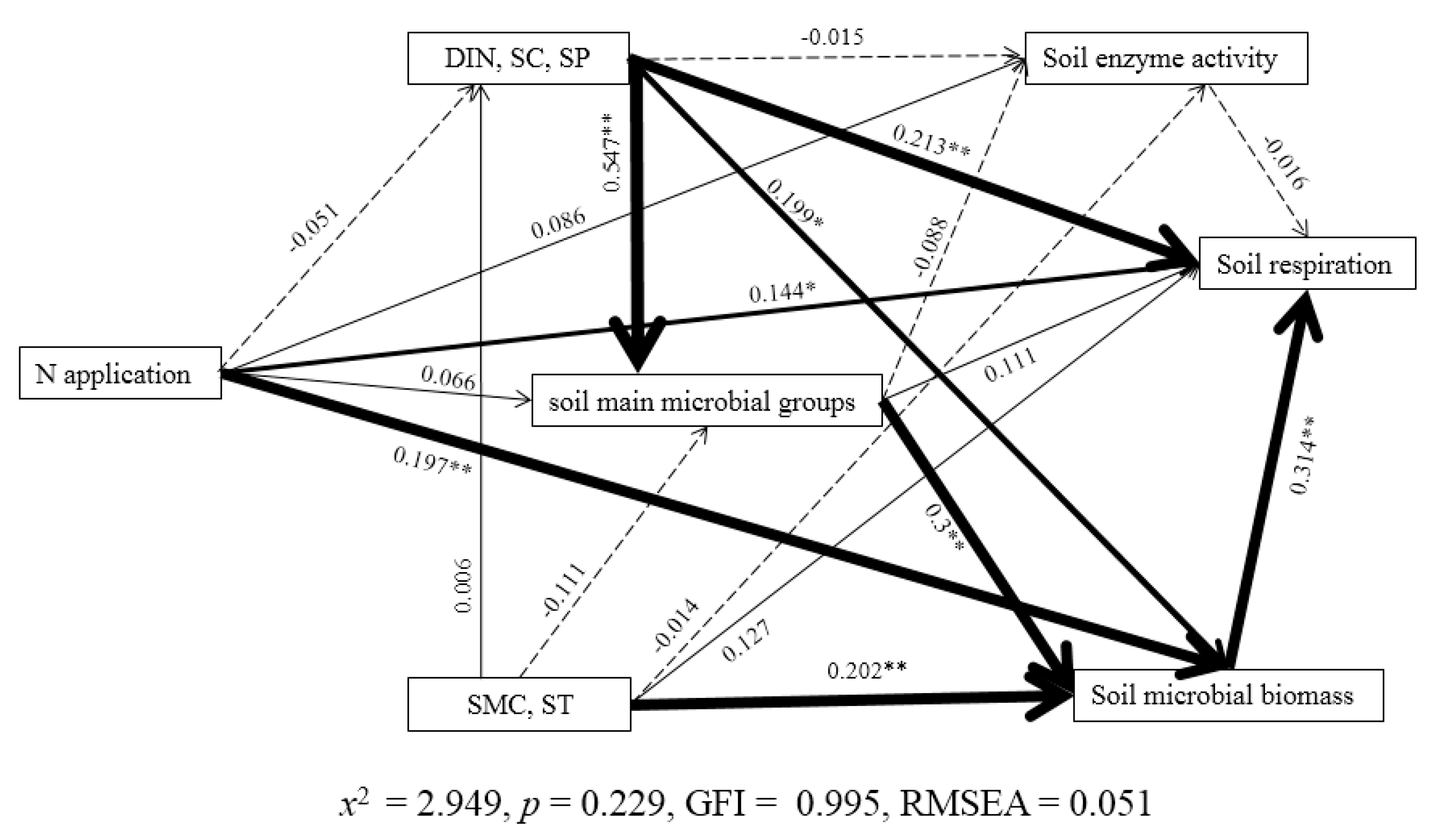 Forests 10 01038 g008 Forests 10 01038 g008