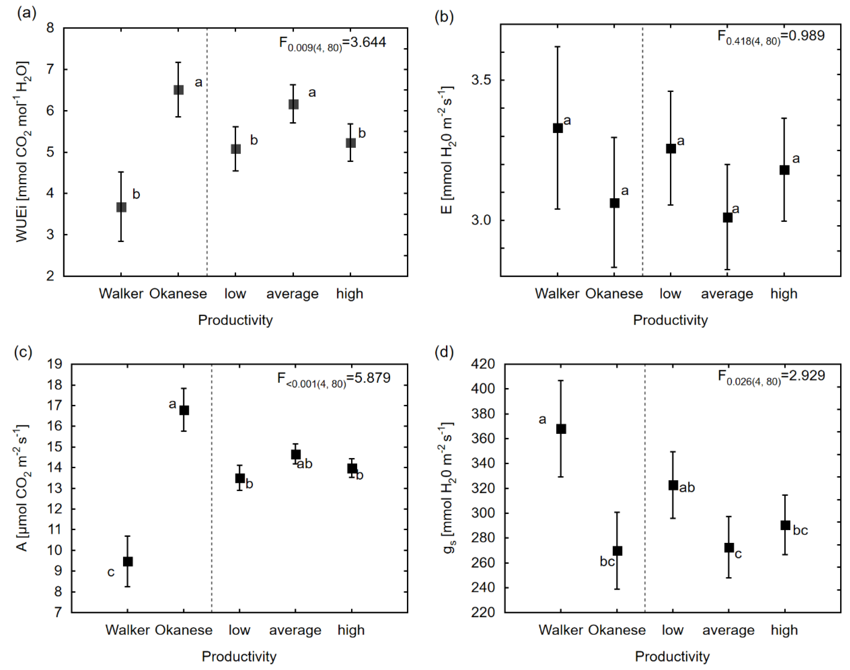 Forests 10 01041 g002 Forests 10 01041 g002